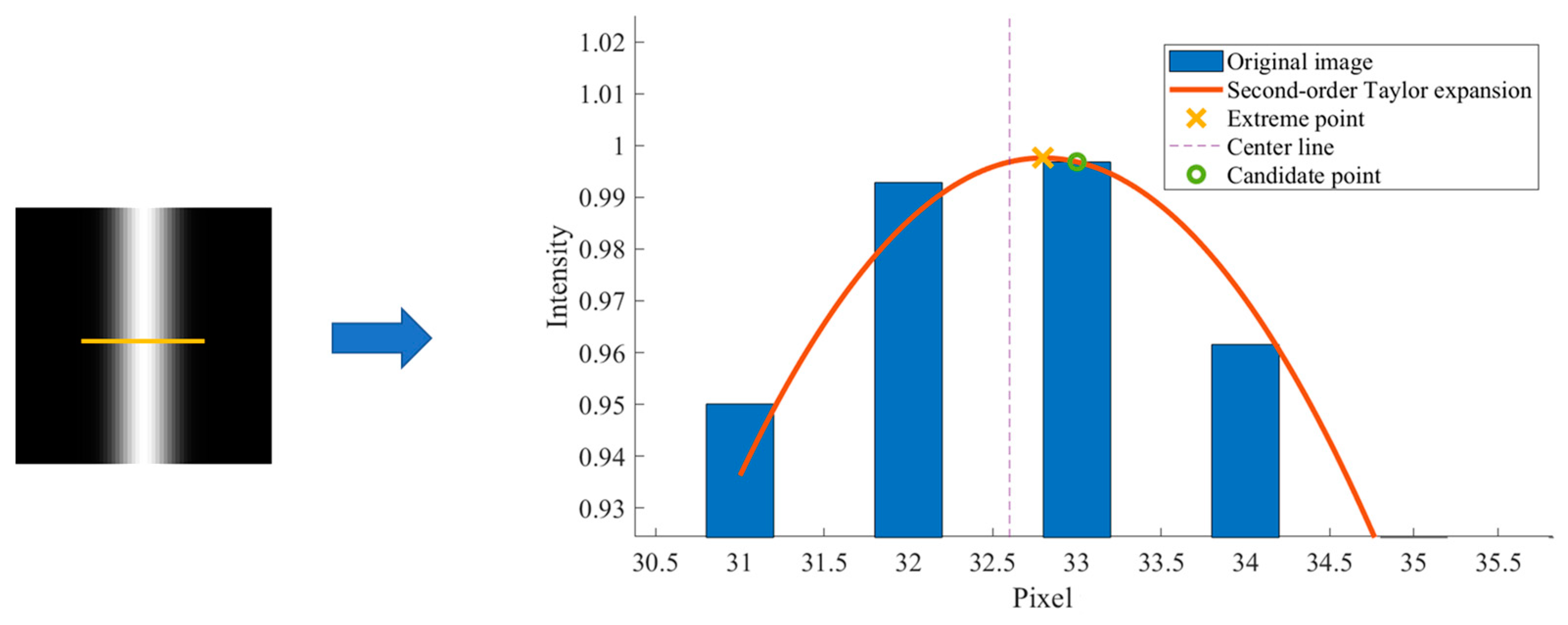 Remotesensing 15 01511 g007