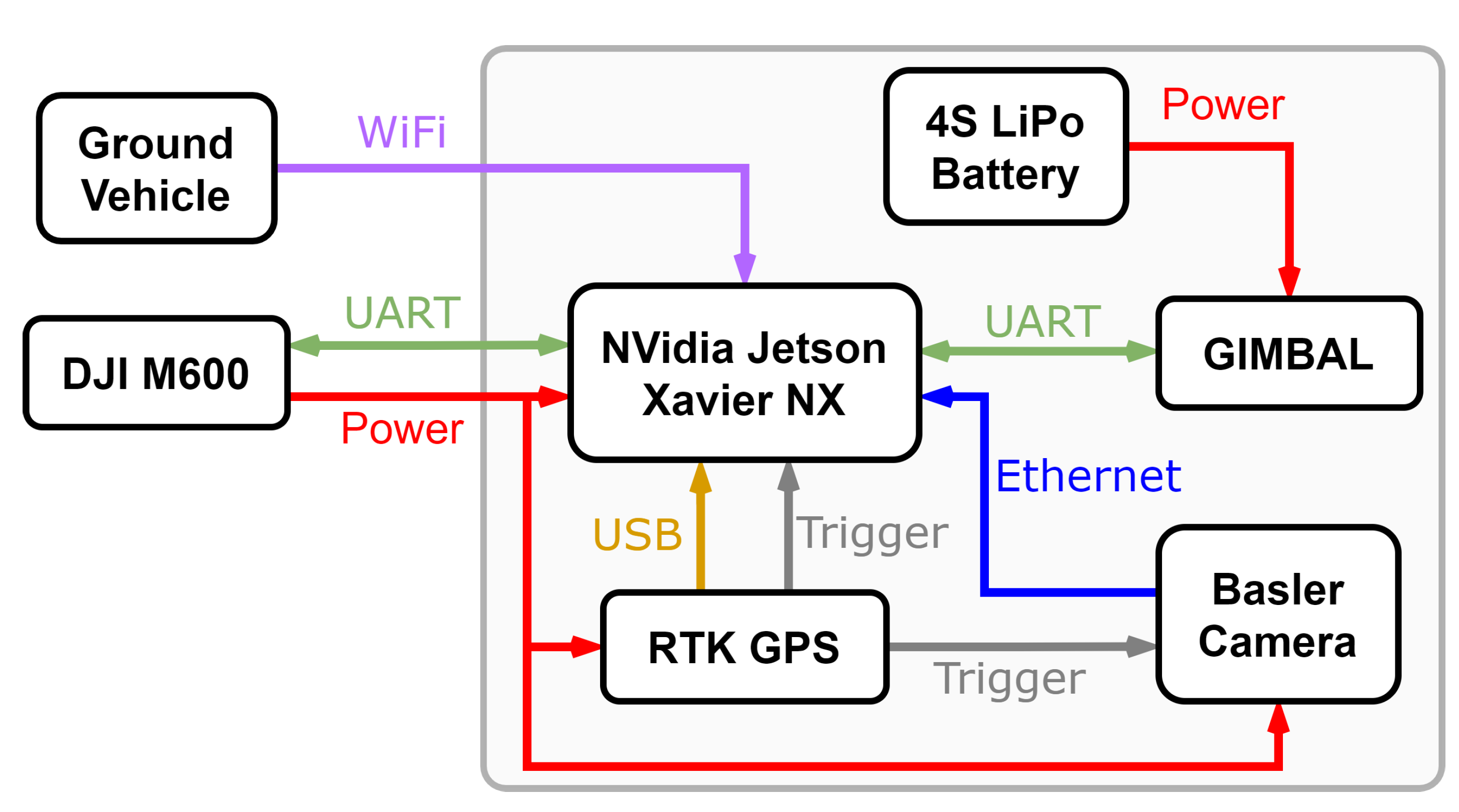 Remotesensing 15 01512 g005