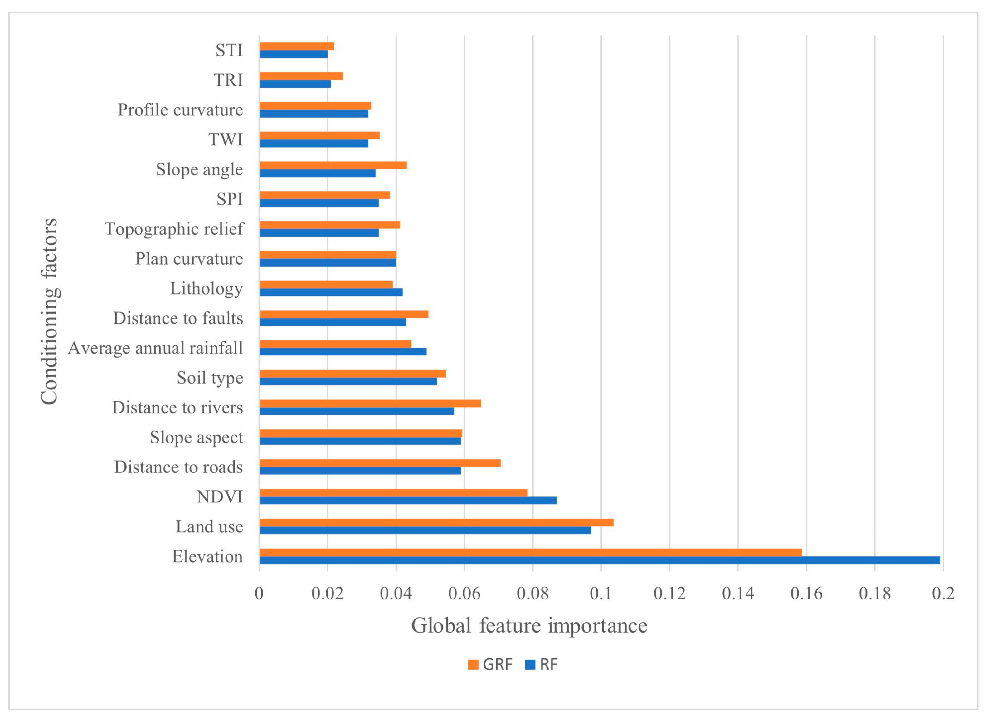 Remotesensing 15 01513 g005 Remotesensing 15 01513 g005