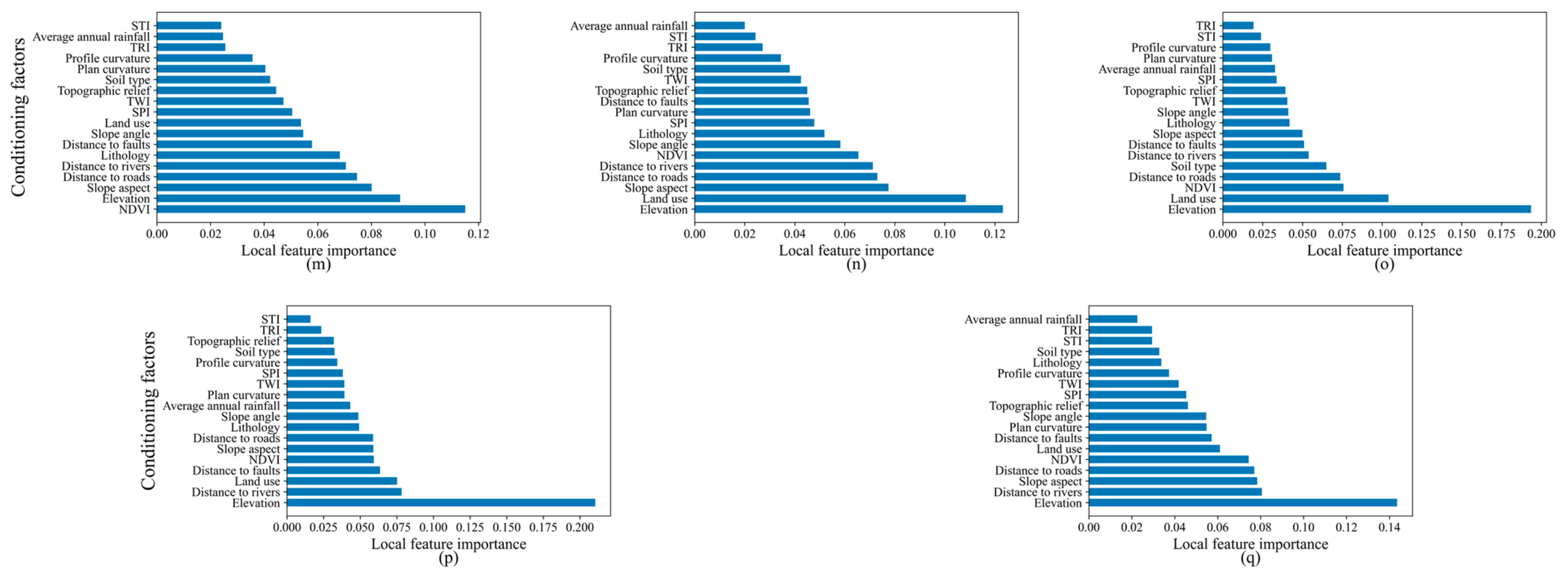 Remotesensing 15 01513 g007b Remotesensing 15 01513 g007b