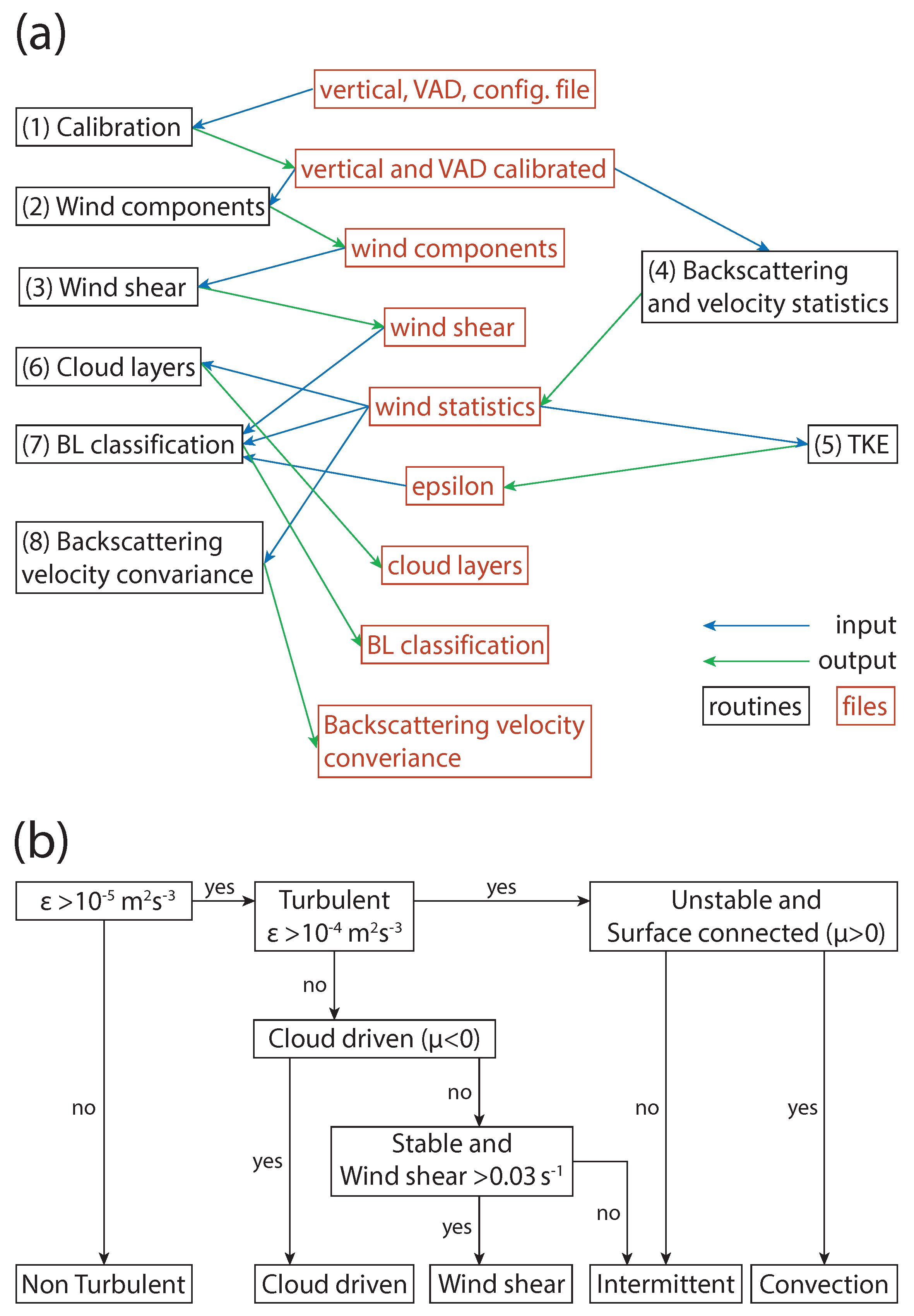 Remotesensing 15 01514 g002 Remotesensing 15 01514 g002