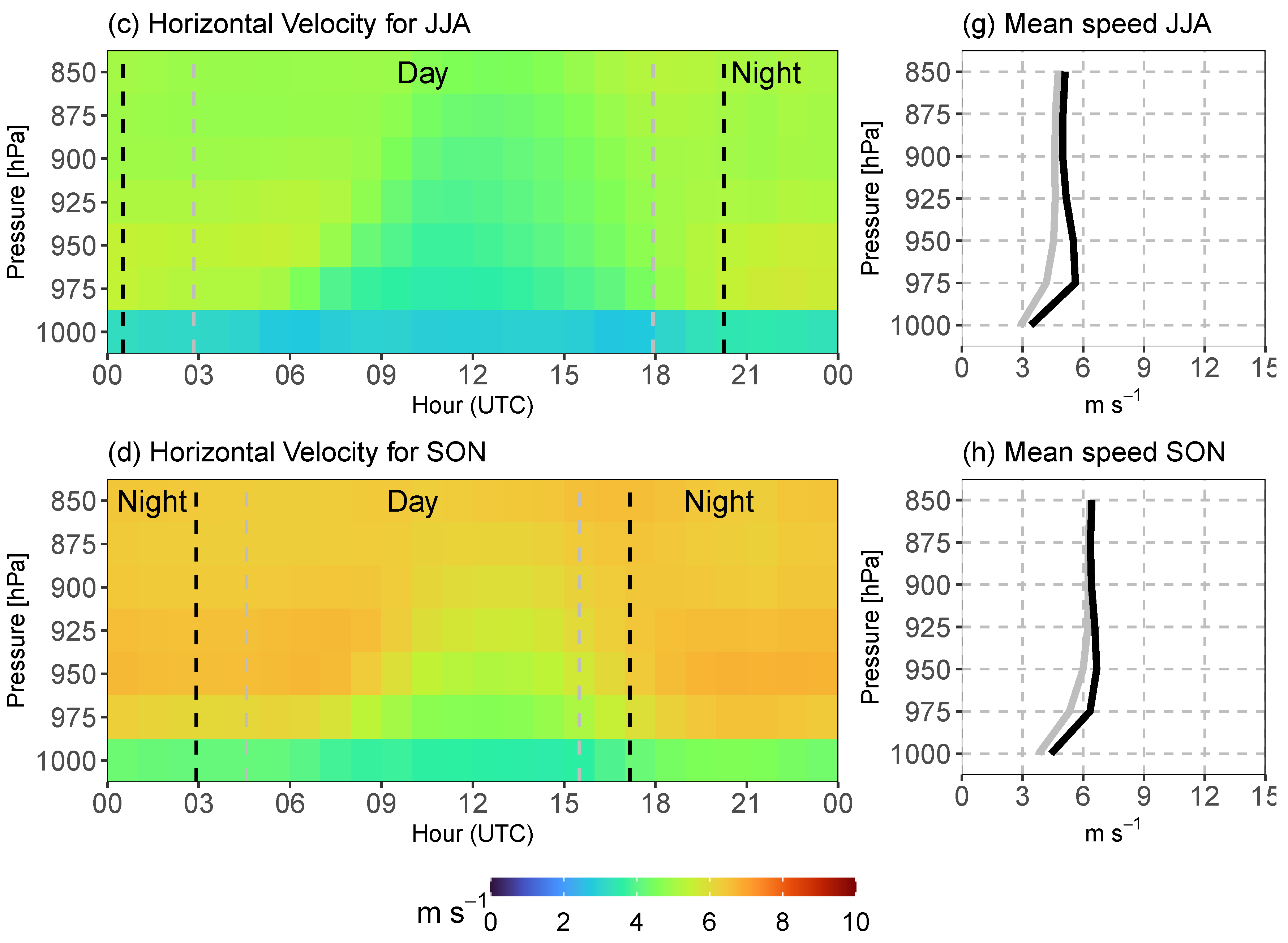 Remotesensing 15 01514 g0a2b Remotesensing 15 01514 g0a2b