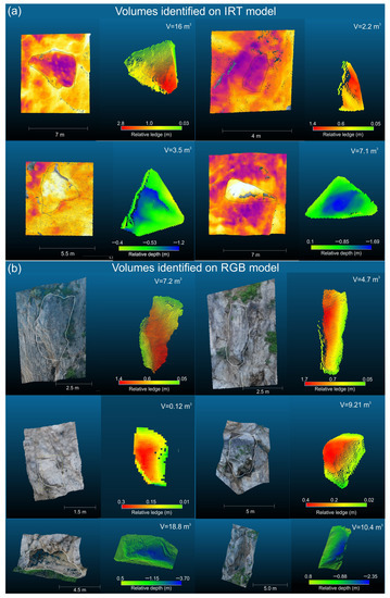 Digital Rock Mass Analysis for the Evaluation of Rockfall Magnitude at ...