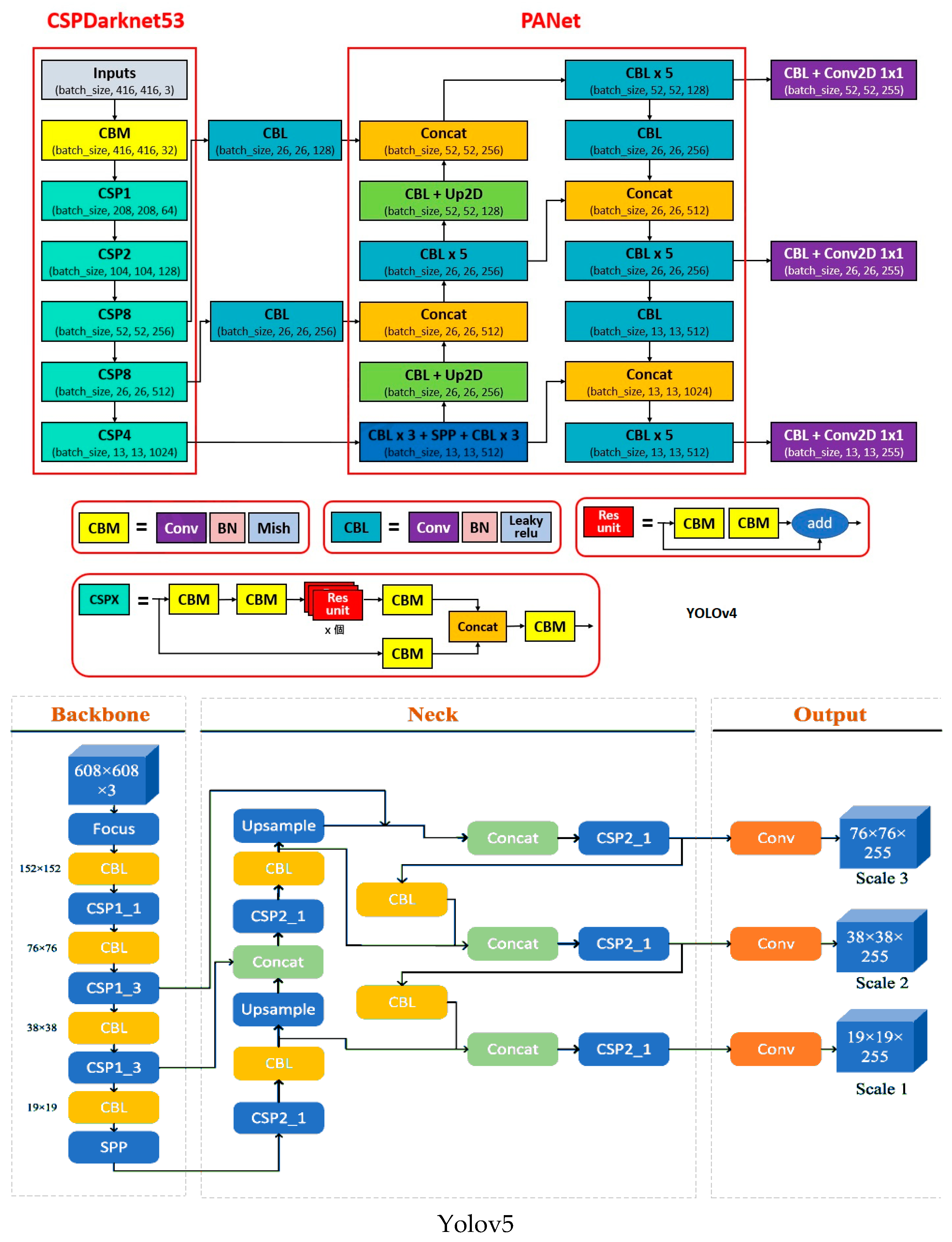 Remotesensing 15 01516 g003