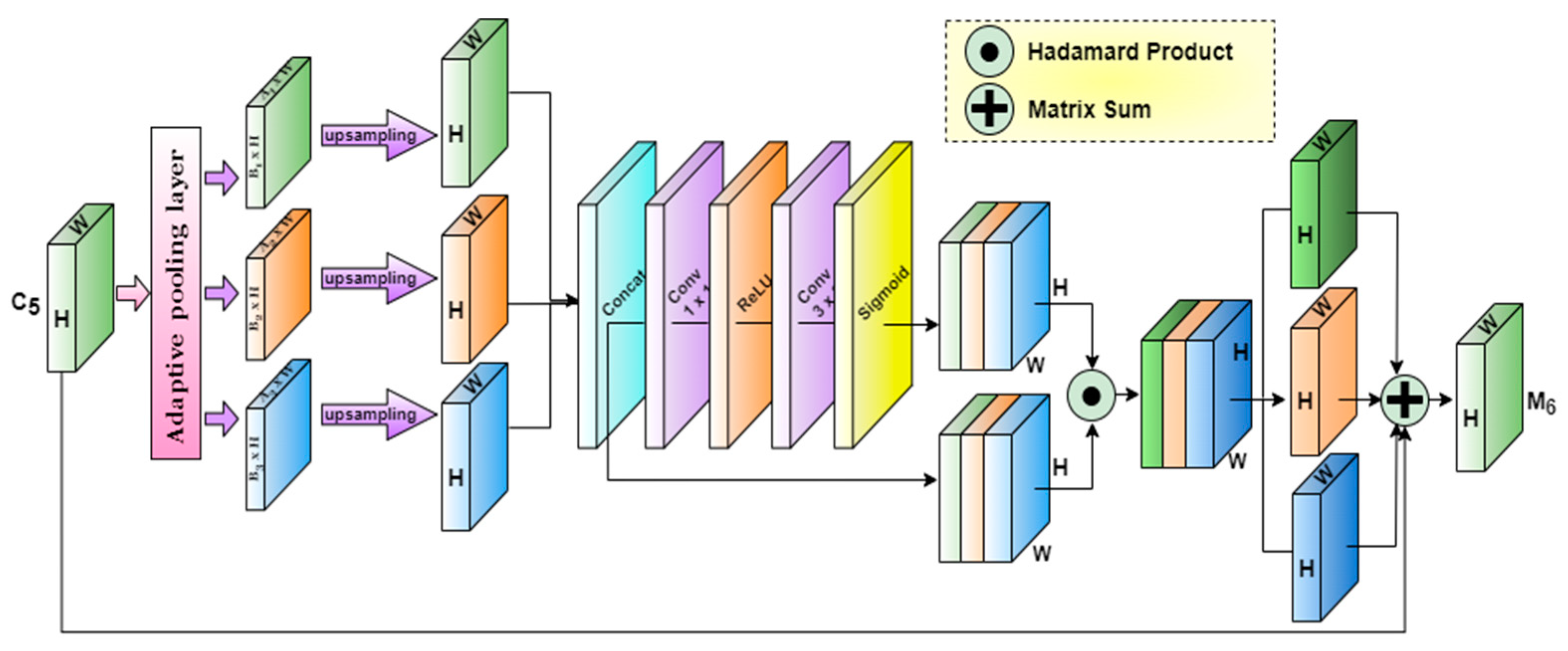 Remotesensing 15 01516 g007