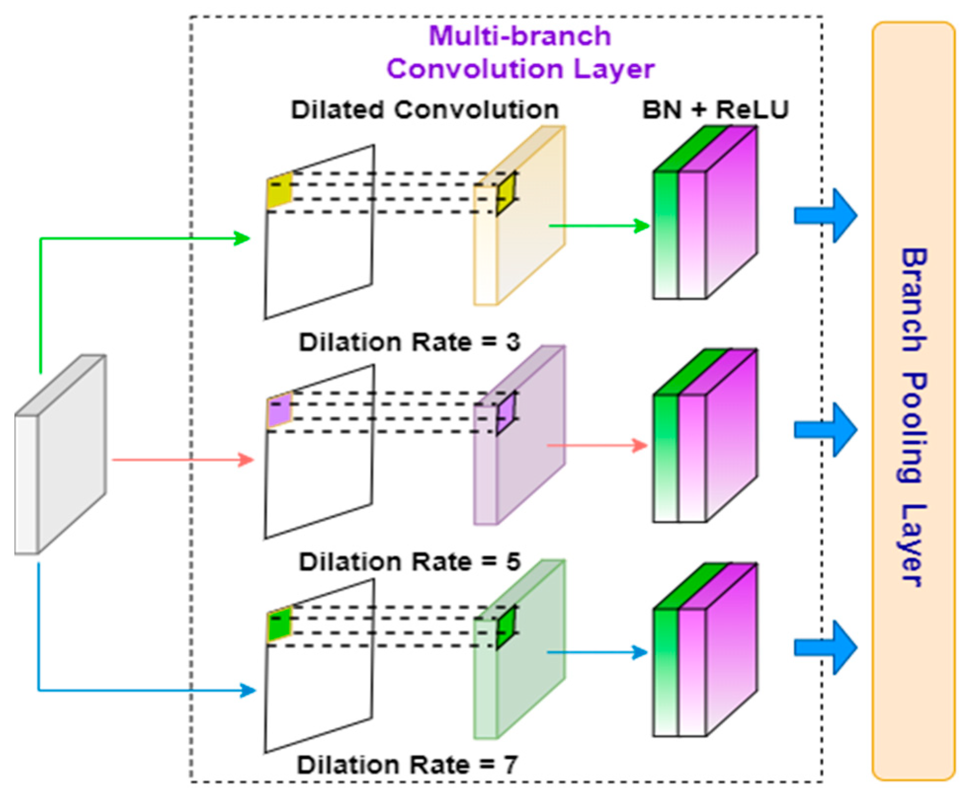 Remotesensing 15 01516 g008