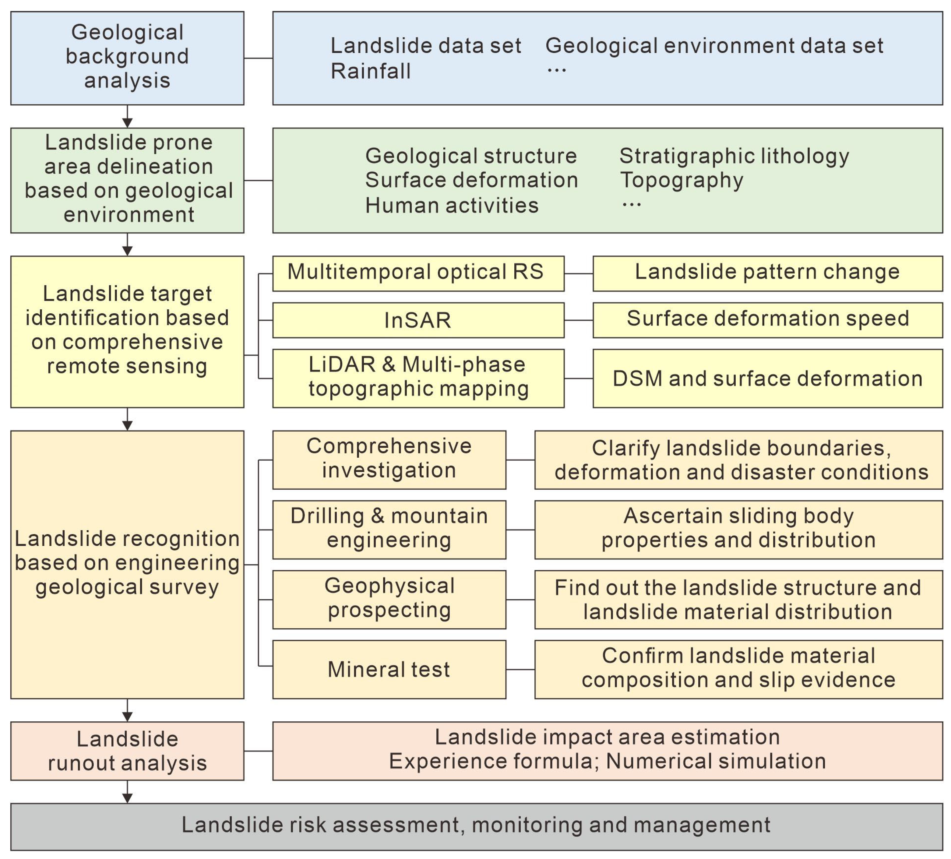 Remotesensing 15 01518 g001 Remotesensing 15 01518 g001