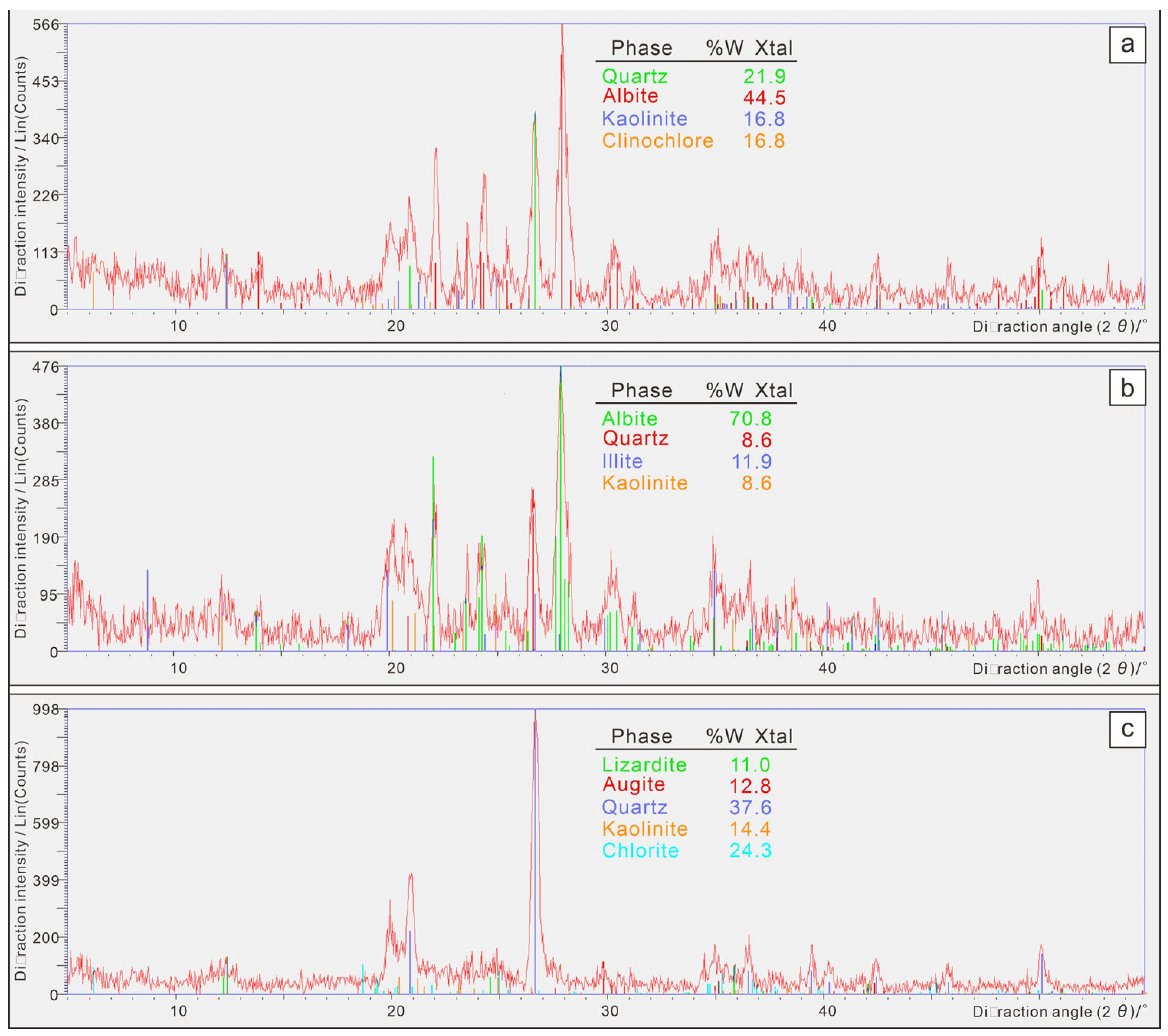 Remotesensing 15 01518 g012 Remotesensing 15 01518 g012