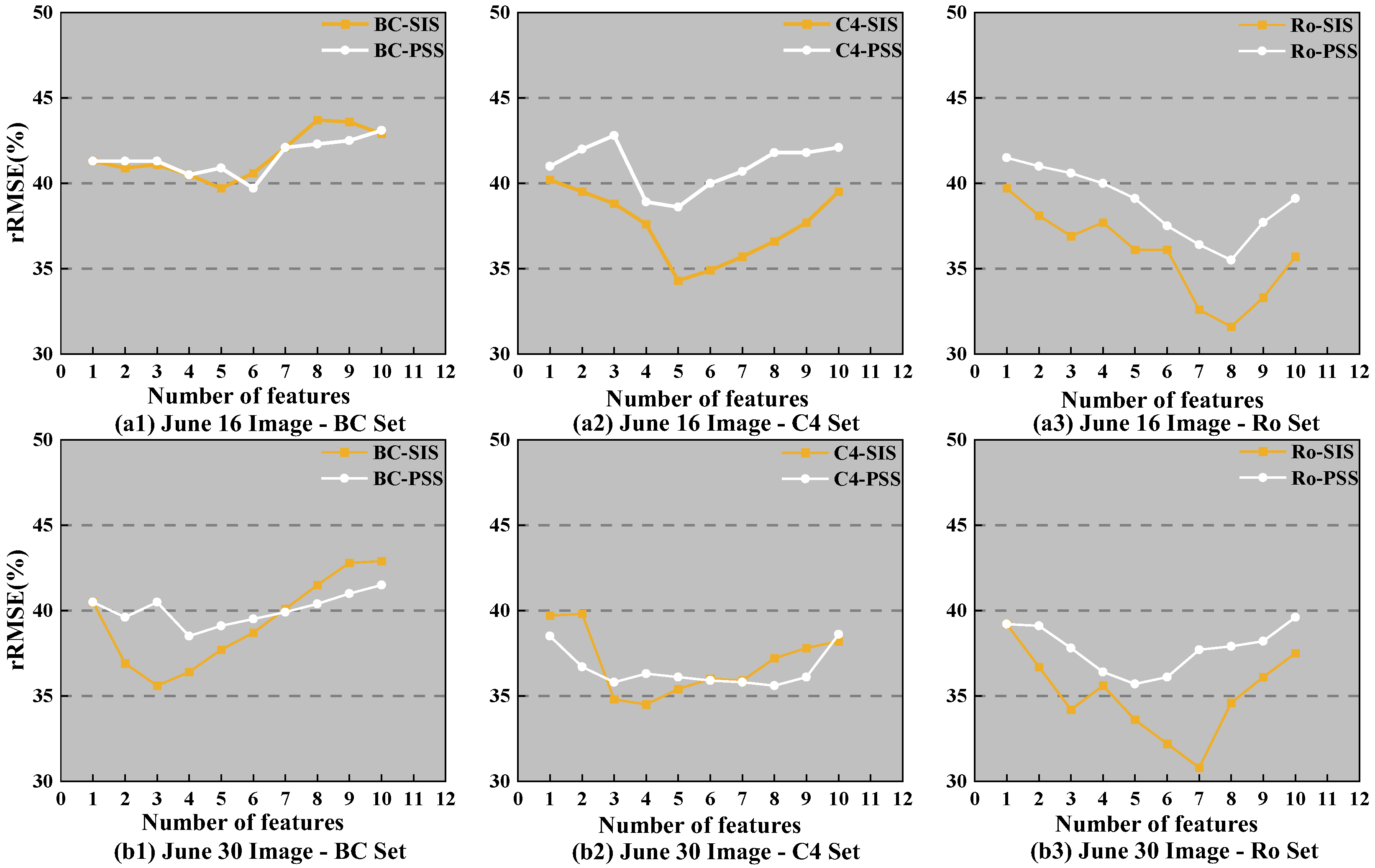 Remotesensing 15 01519 g009