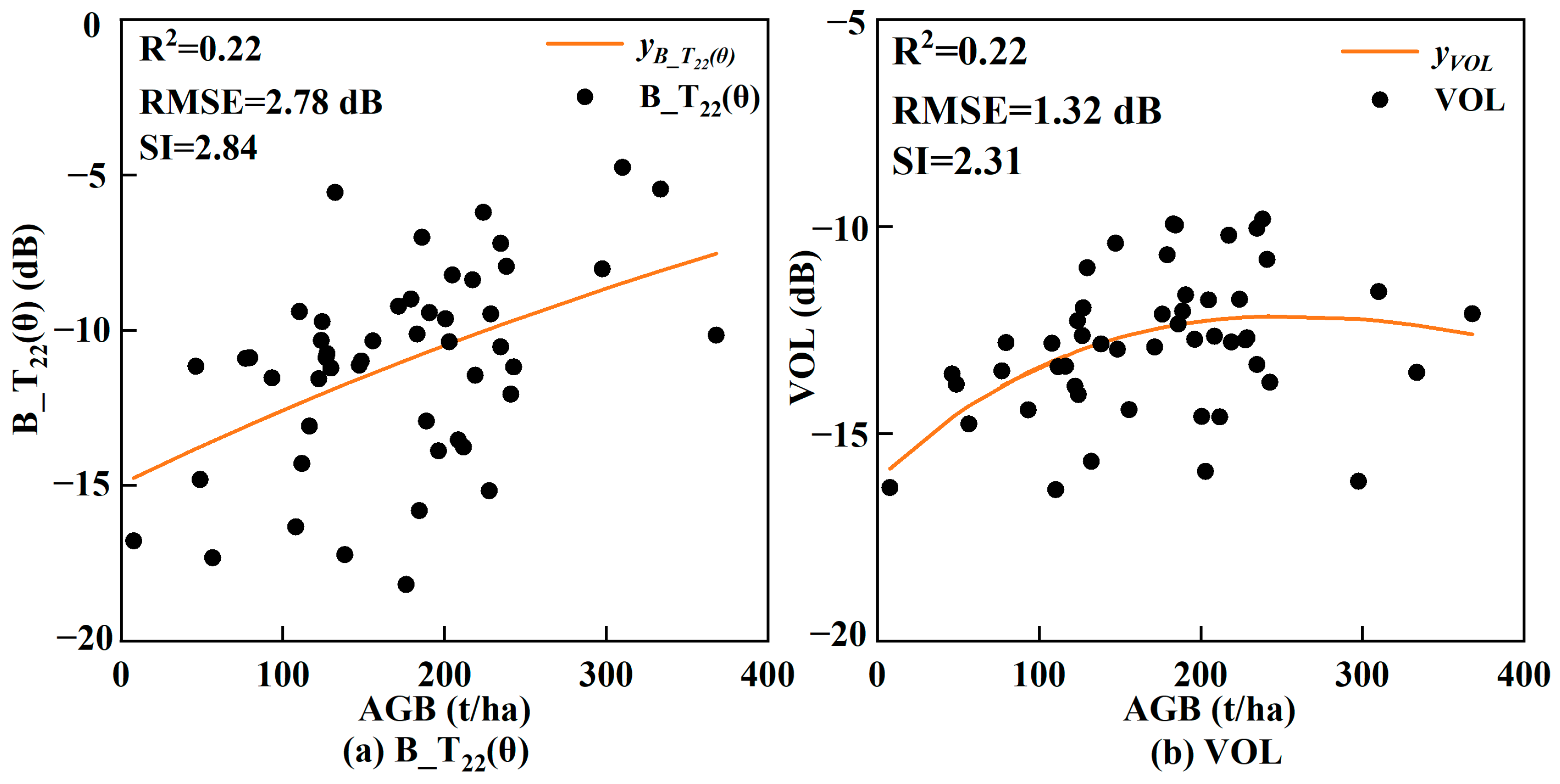 Remotesensing 15 01519 g013