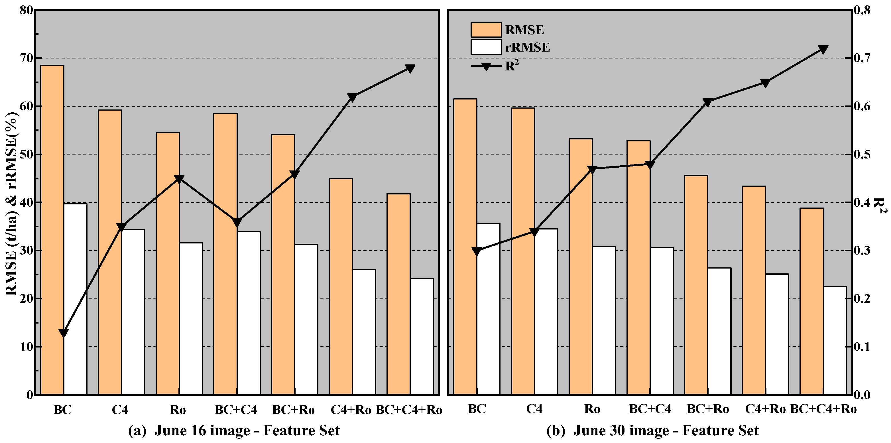 Remotesensing 15 01519 g014