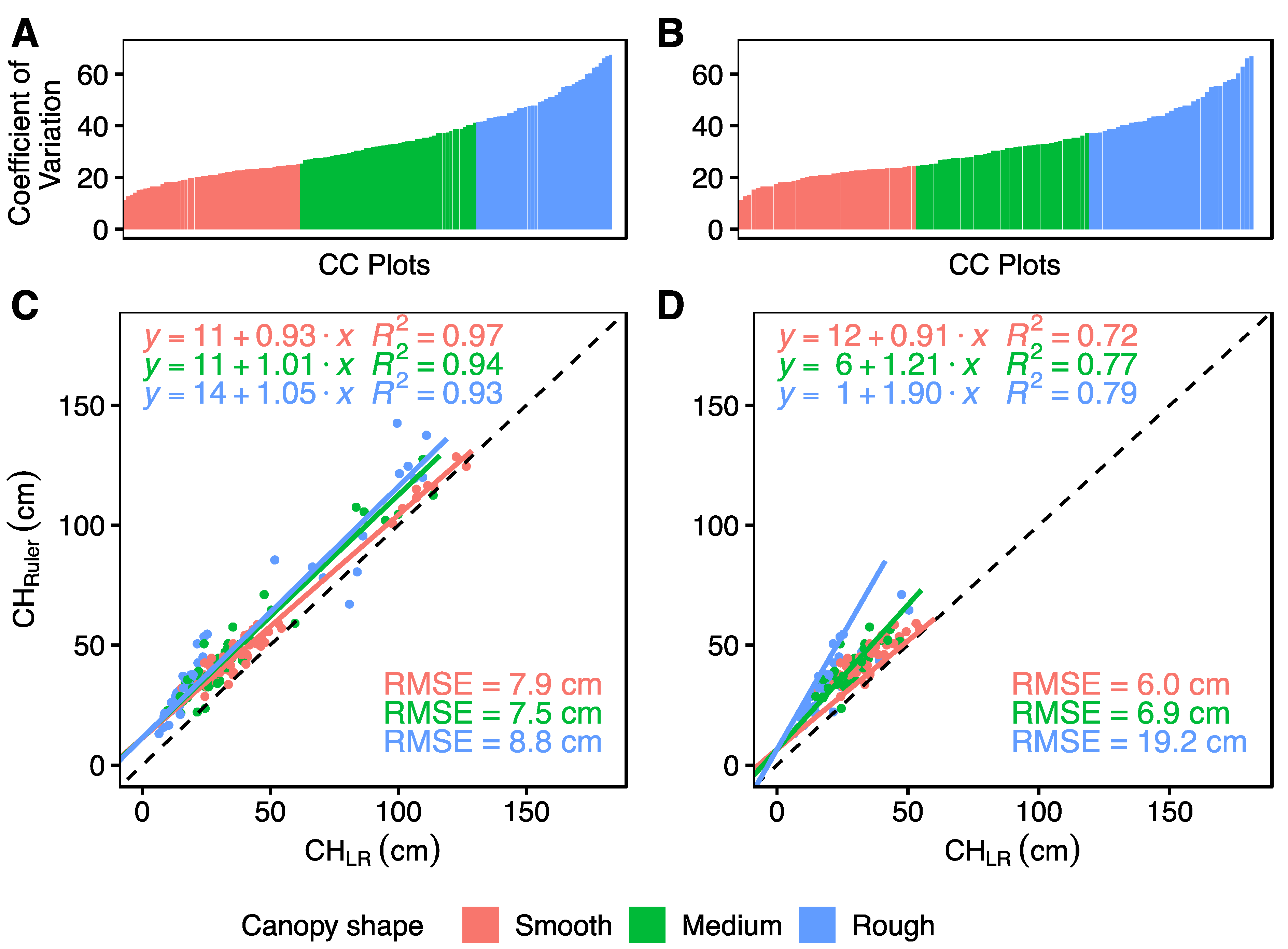Remotesensing 15 01520 g005 Remotesensing 15 01520 g005