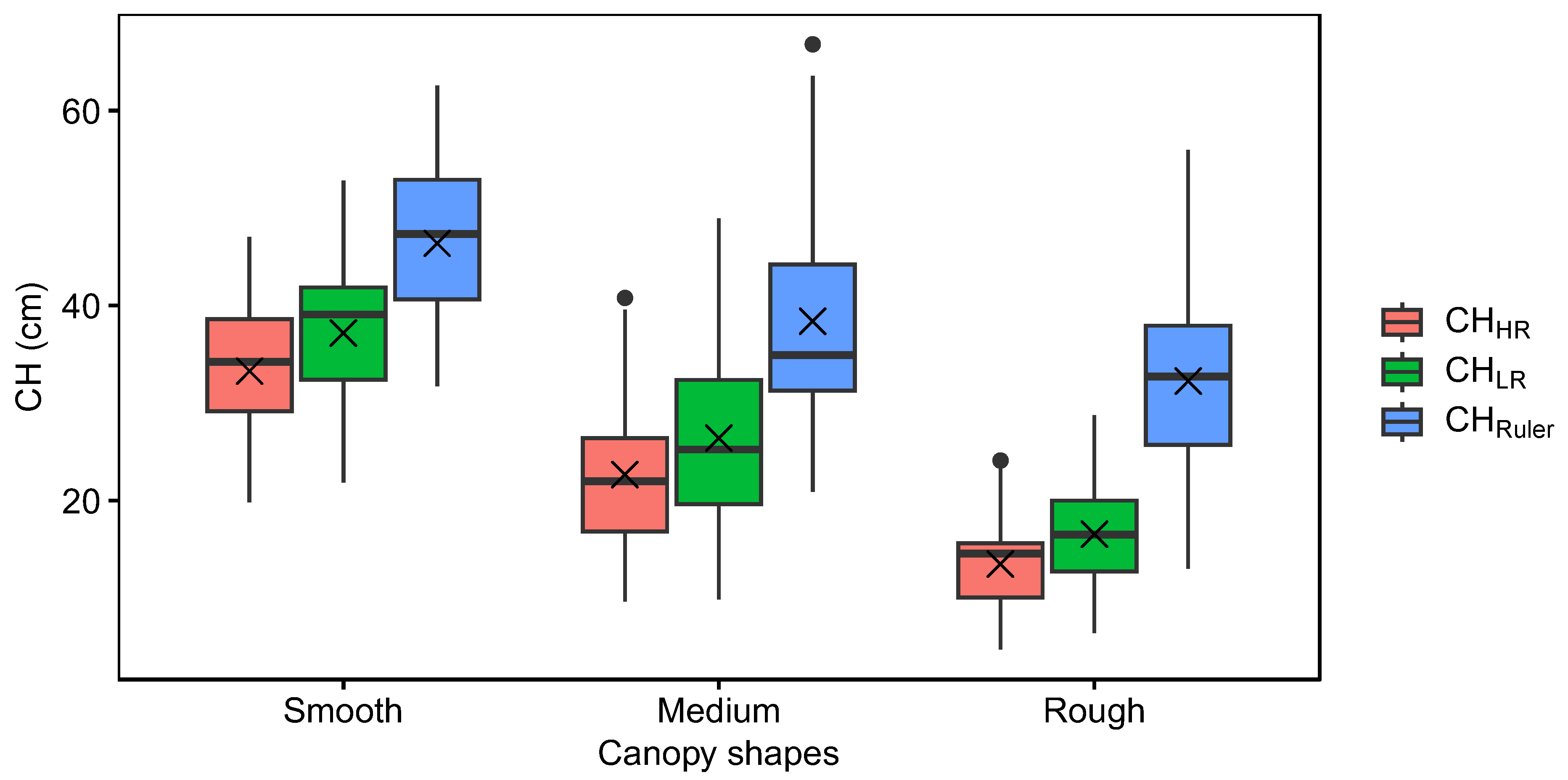 Remotesensing 15 01520 g007 Remotesensing 15 01520 g007