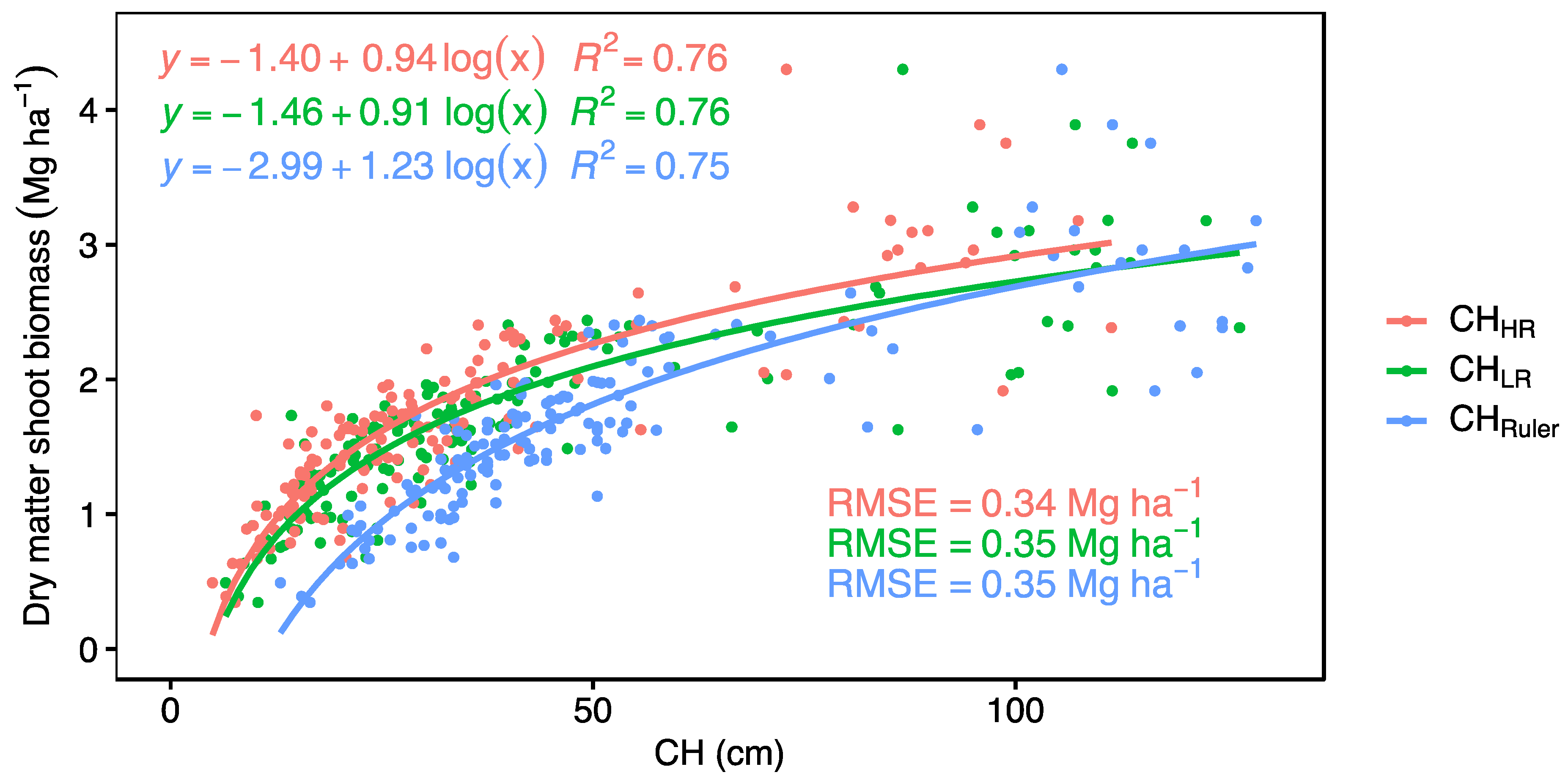 Remotesensing 15 01520 g008 Remotesensing 15 01520 g008