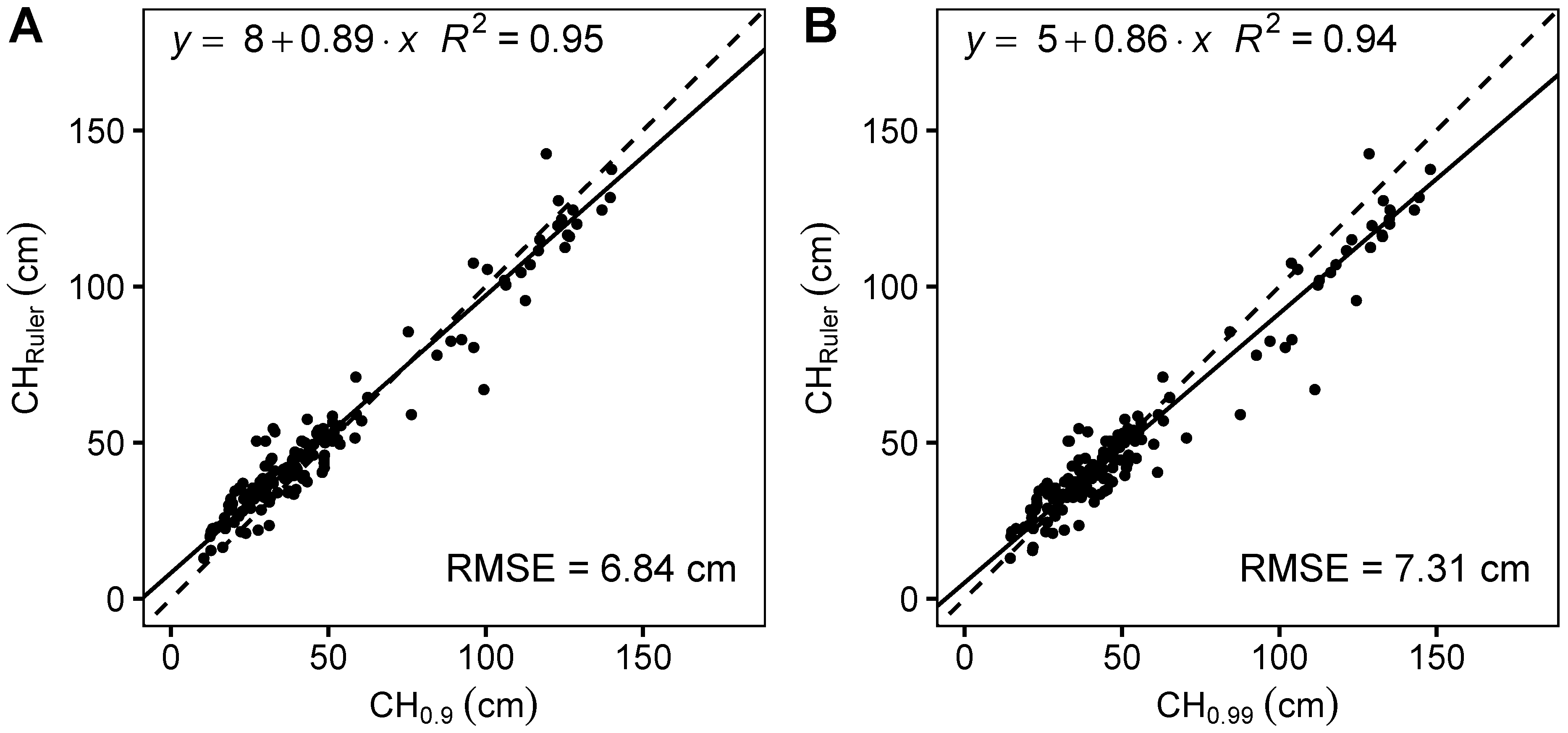 Remotesensing 15 01520 g0a1 Remotesensing 15 01520 g0a1