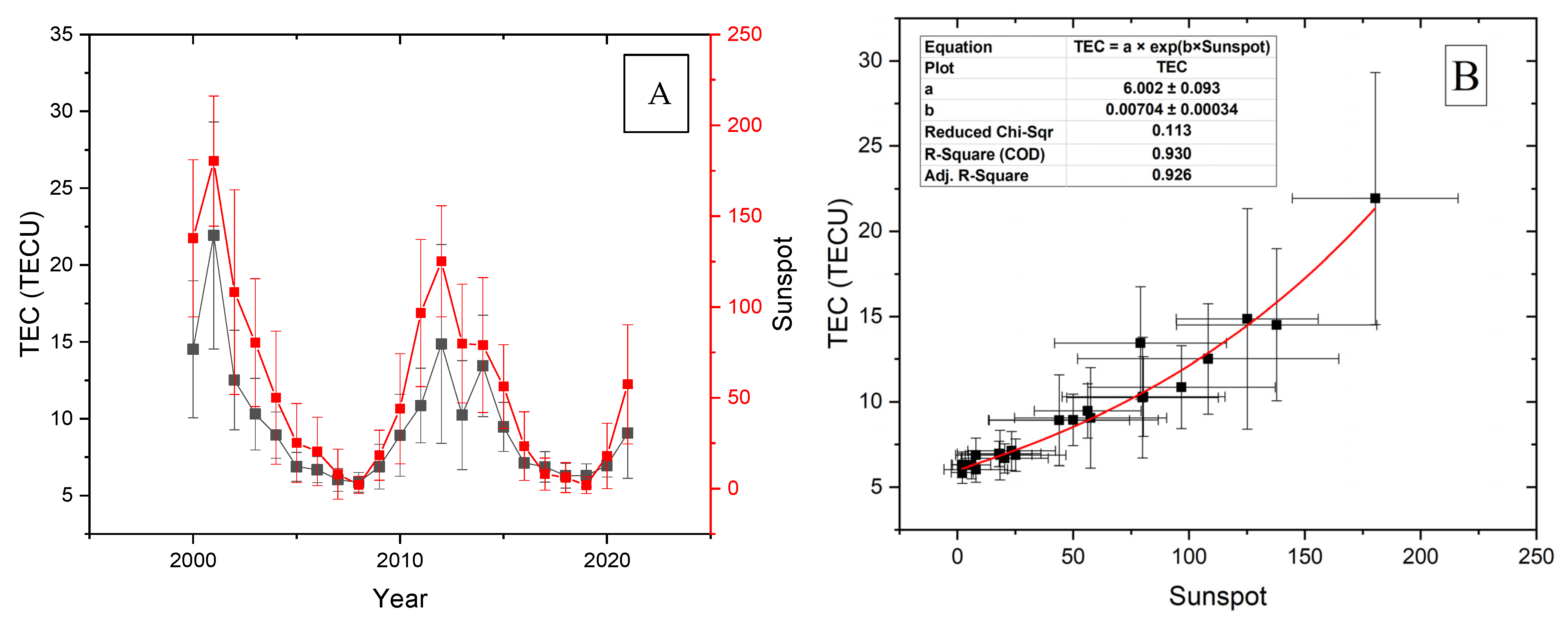 Remotesensing 15 01521 g005
