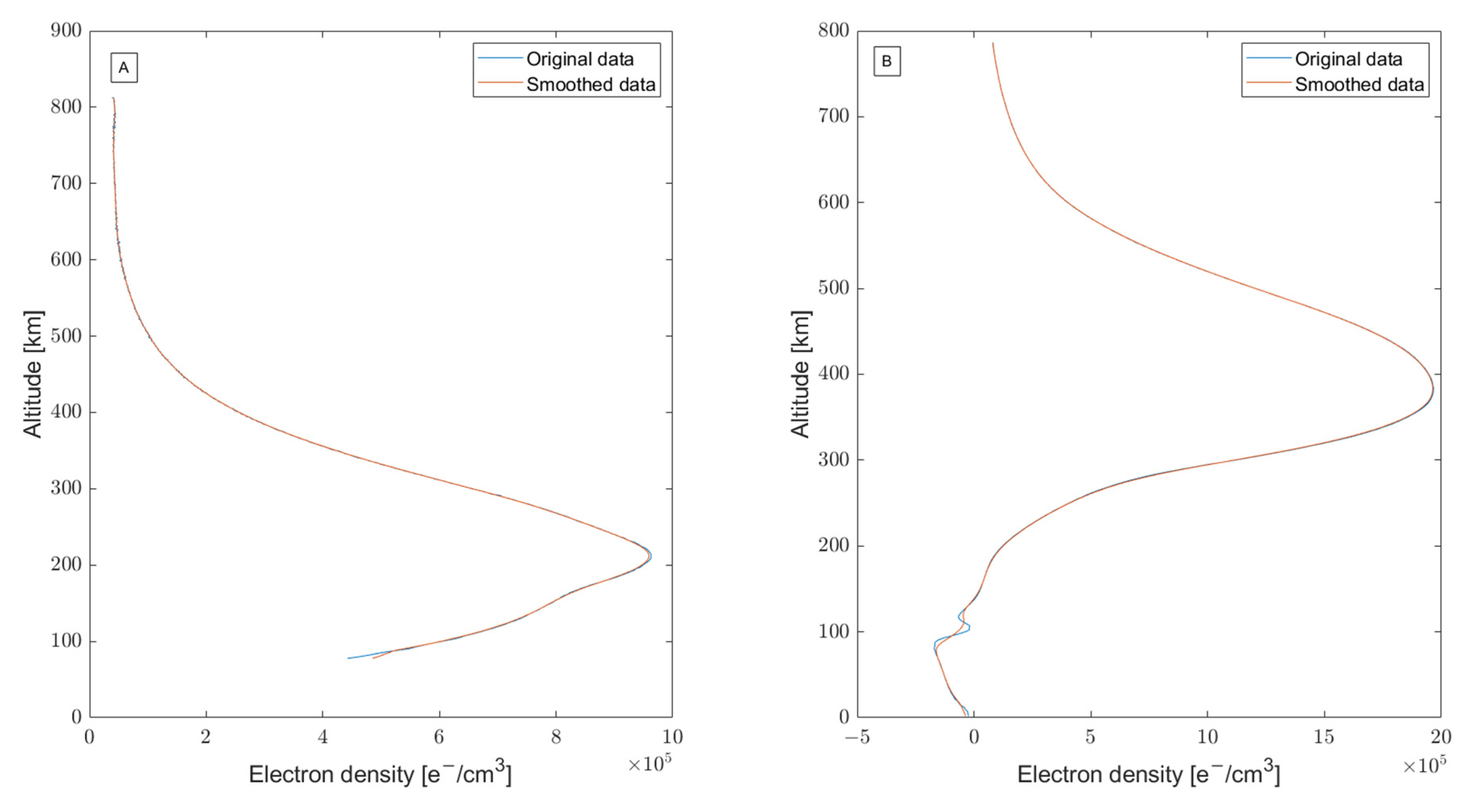 Remotesensing 15 01521 g006