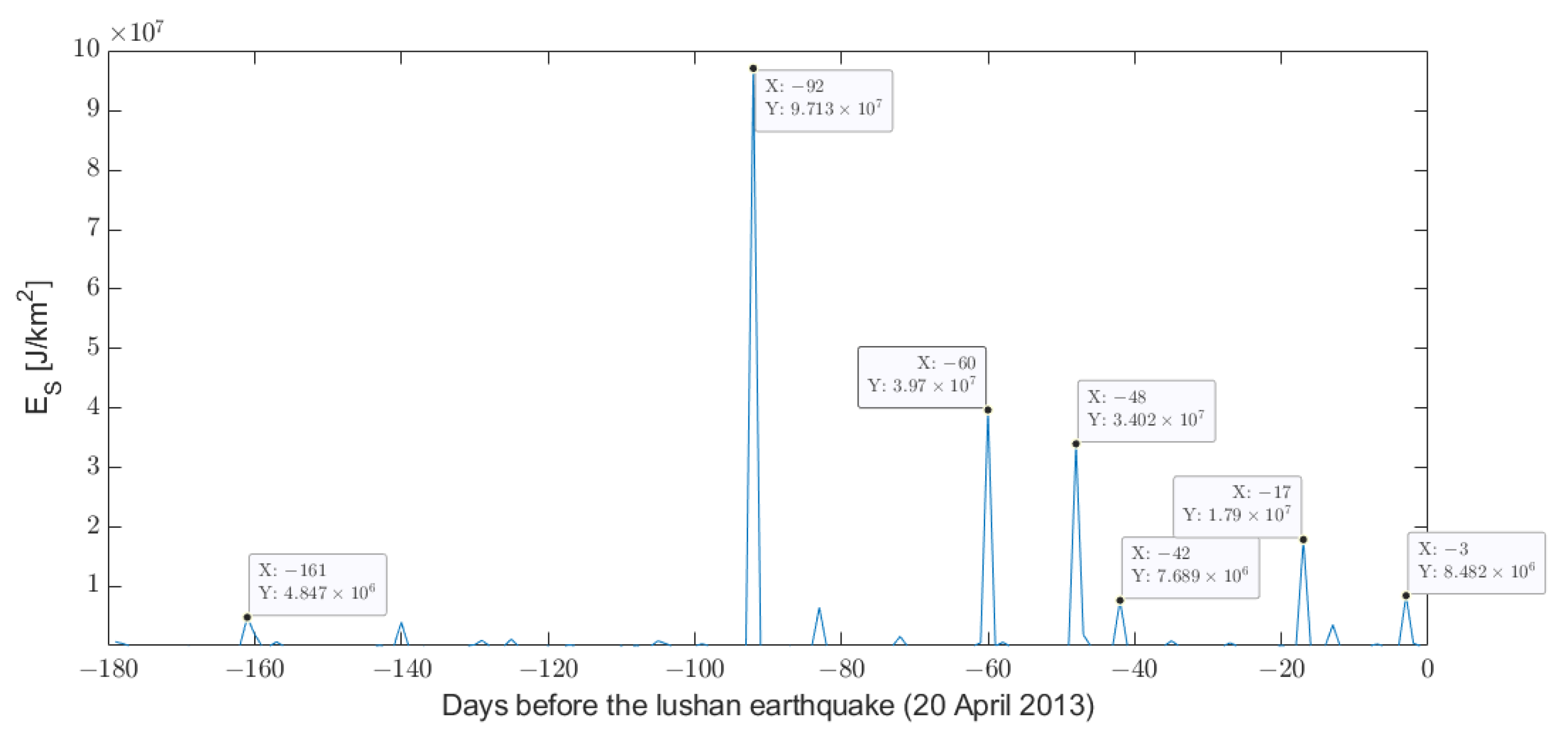 Remotesensing 15 01521 g008