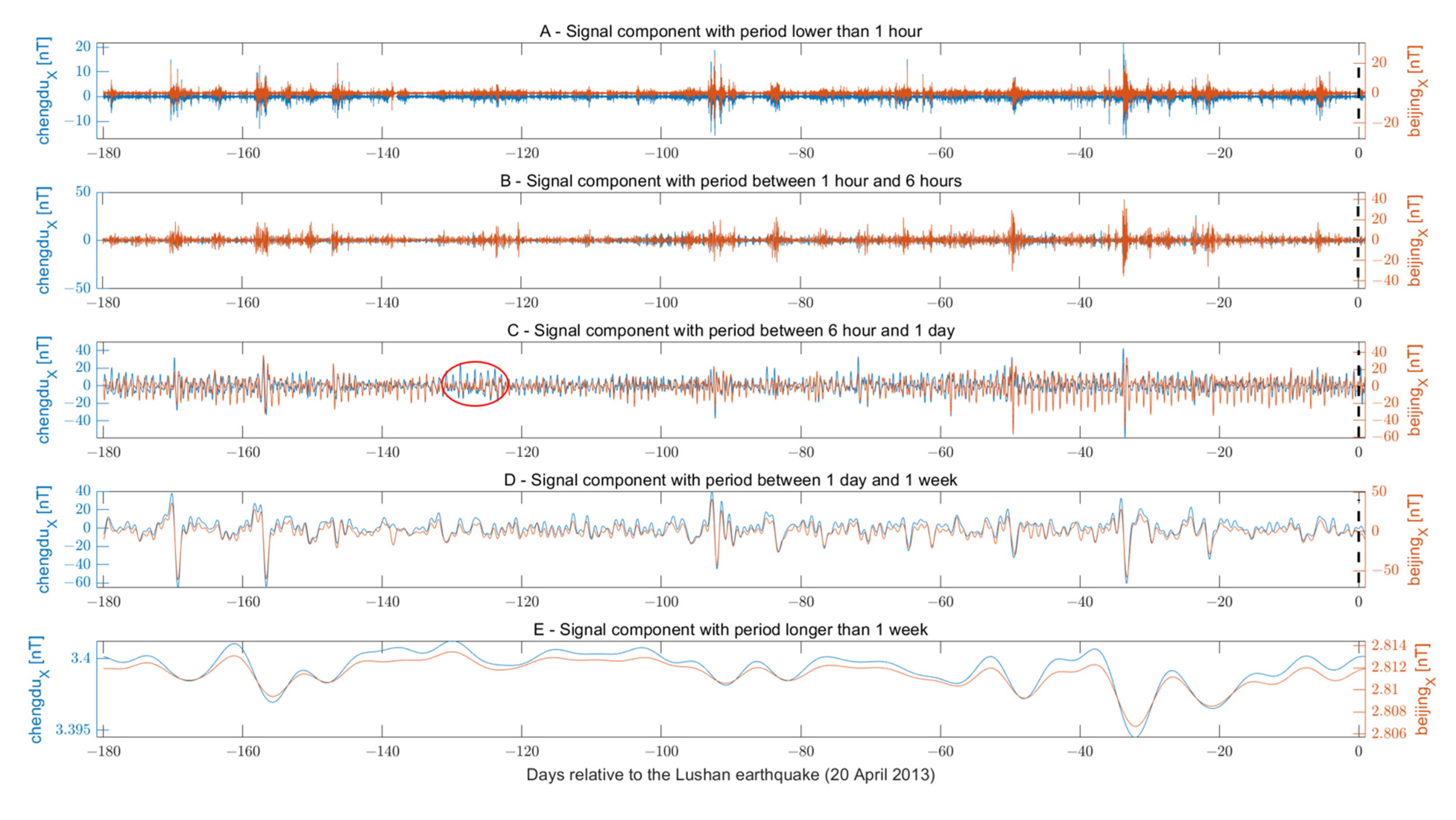 Remotesensing 15 01521 g009