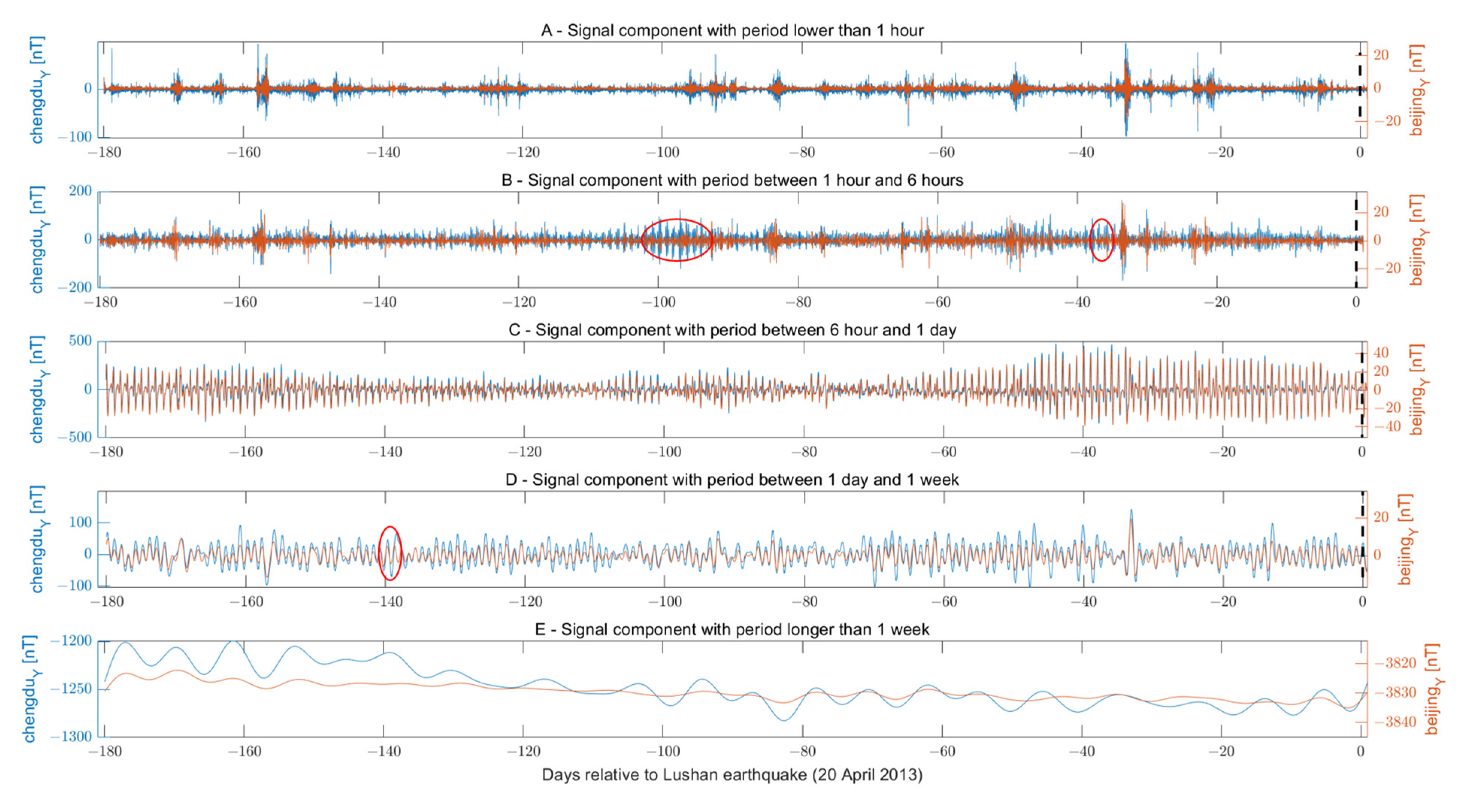 Remotesensing 15 01521 g010