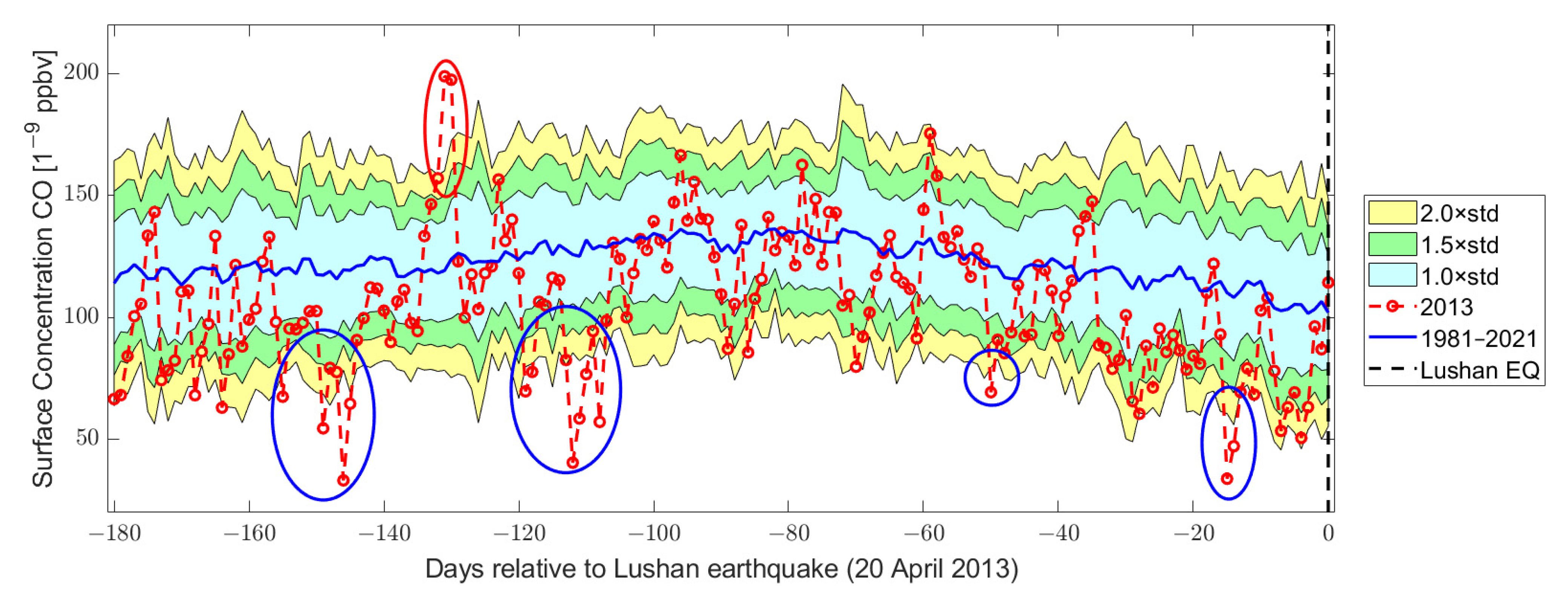 Remotesensing 15 01521 g012