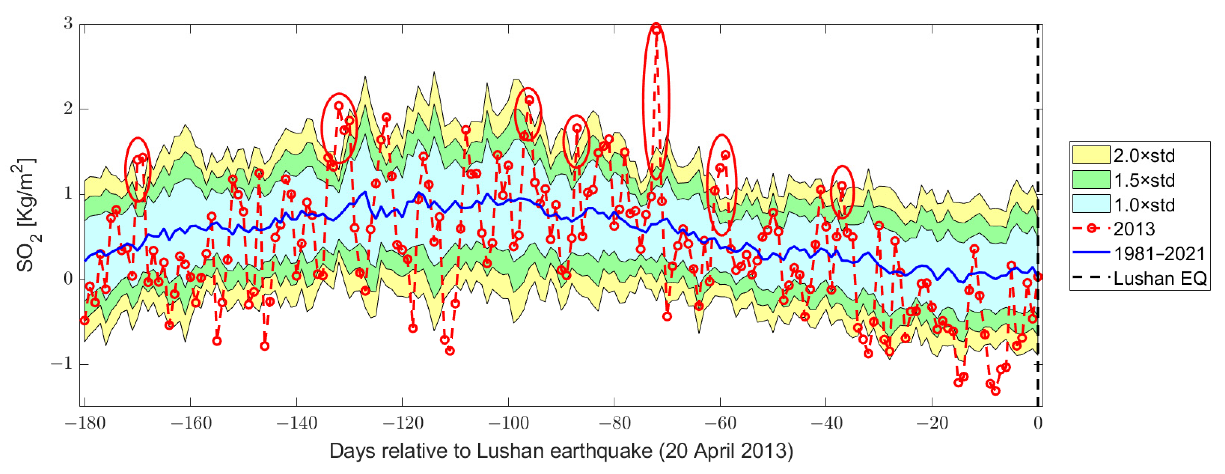 Remotesensing 15 01521 g014