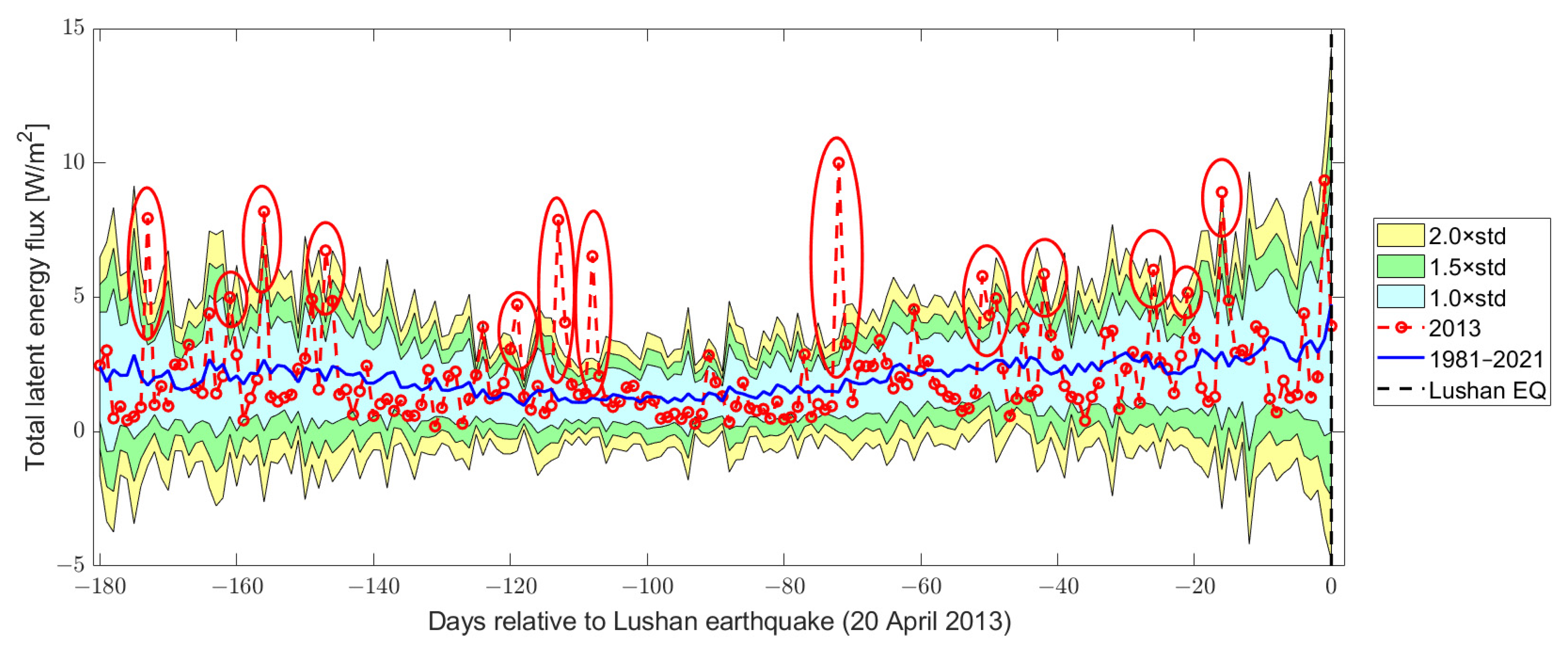 Remotesensing 15 01521 g016