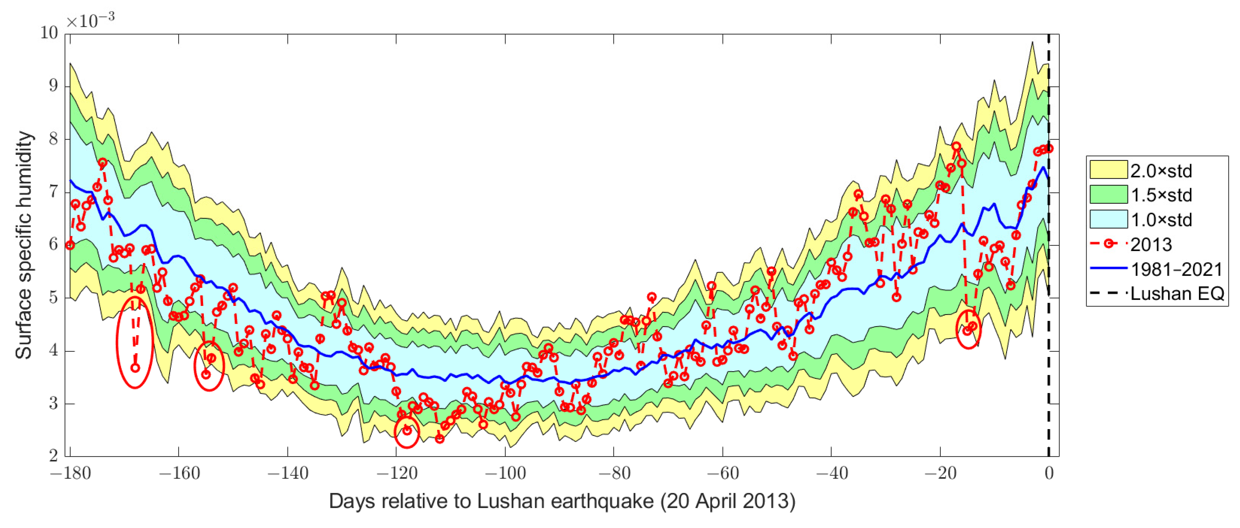 Remotesensing 15 01521 g017