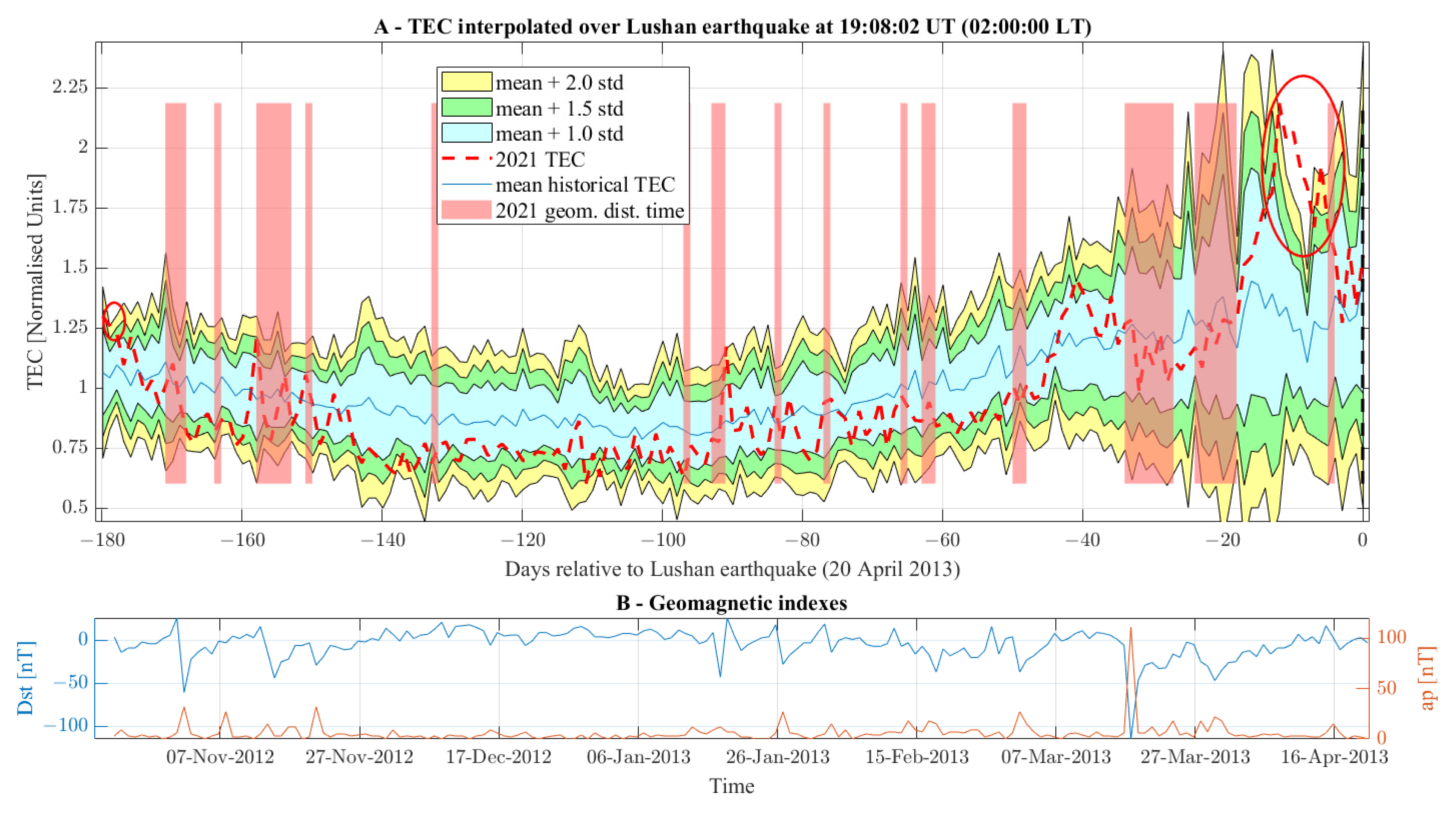 Remotesensing 15 01521 g019