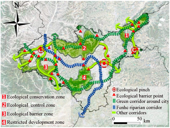 The Construction of Ecological Security Pattern under Rapid ...