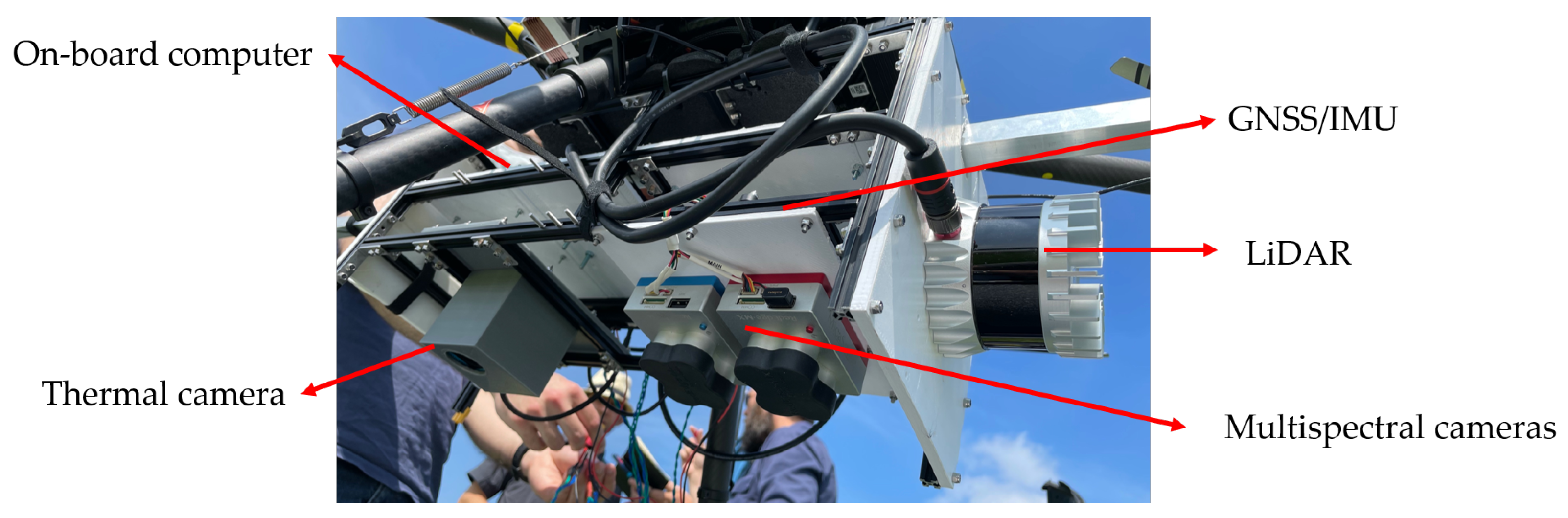 Remote Sensing | Free Full-Text | A Multisensor UAV Payload and ...