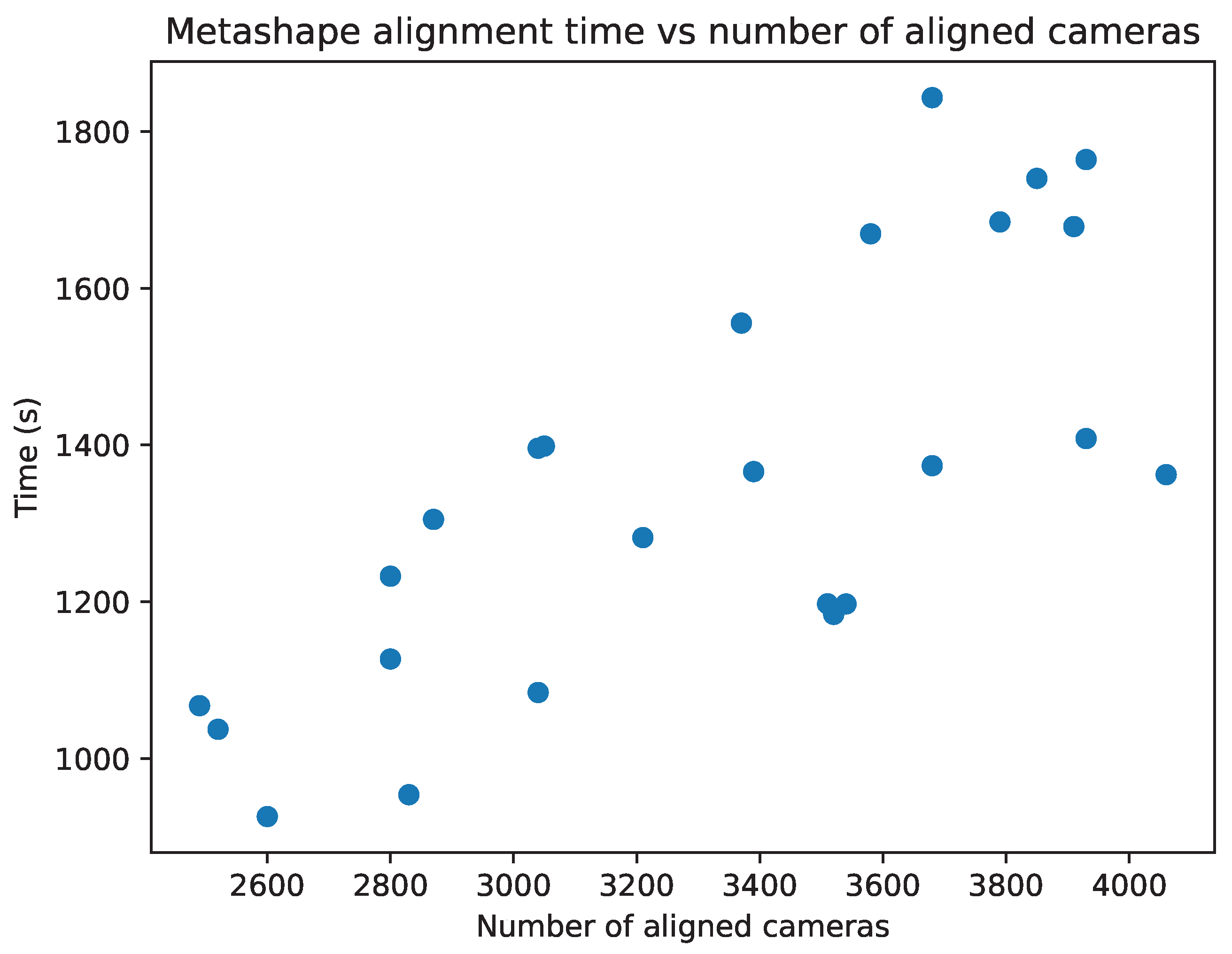 Remotesensing 15 01524 g010