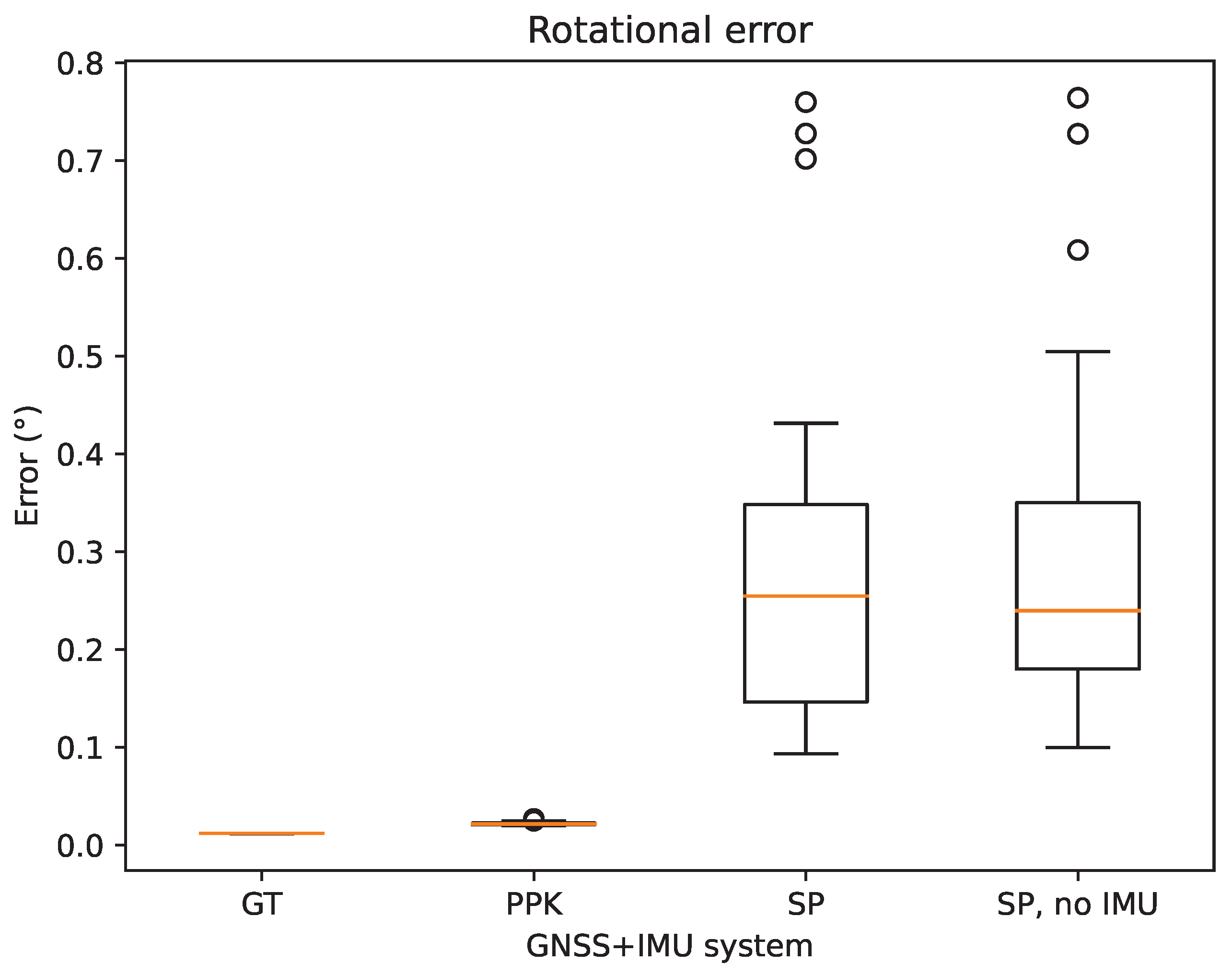 Remotesensing 15 01524 g013
