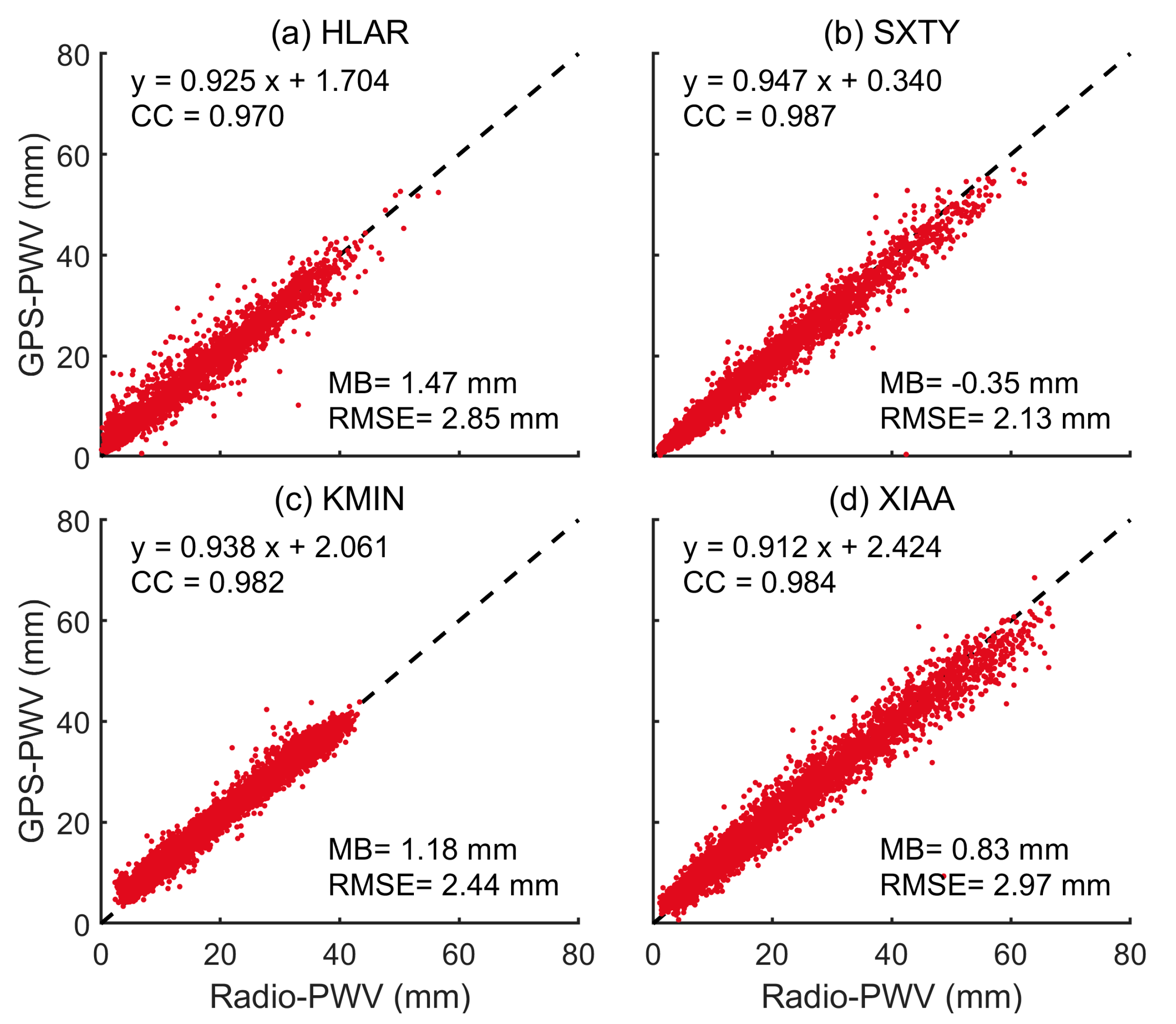 Remotesensing 15 01528 g002