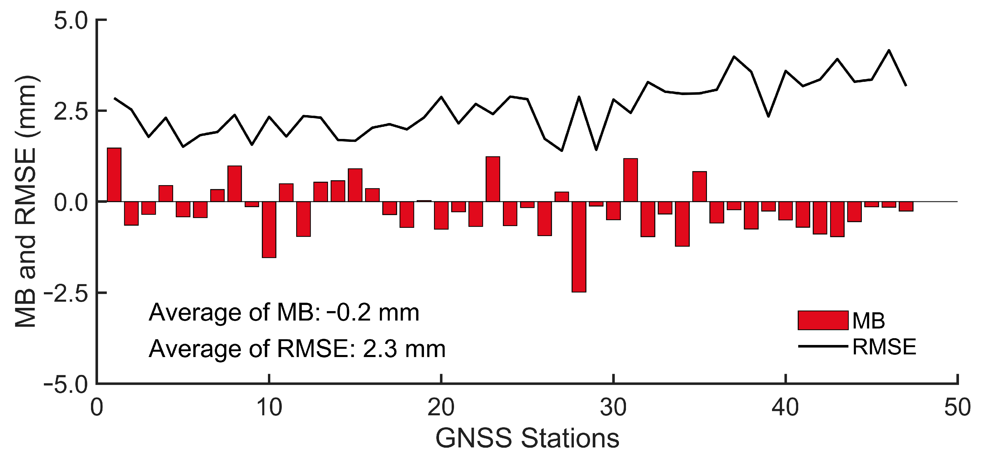 Remotesensing 15 01528 g003