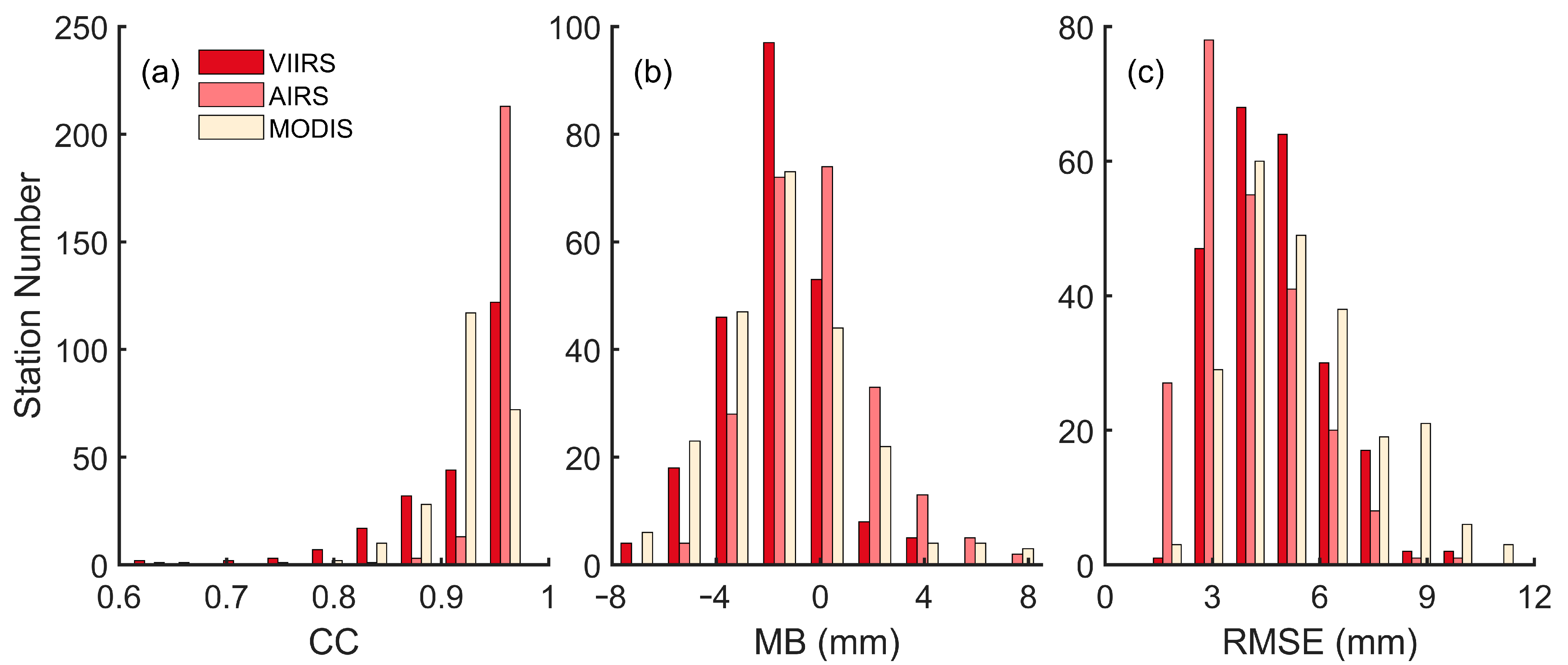 Remotesensing 15 01528 g004