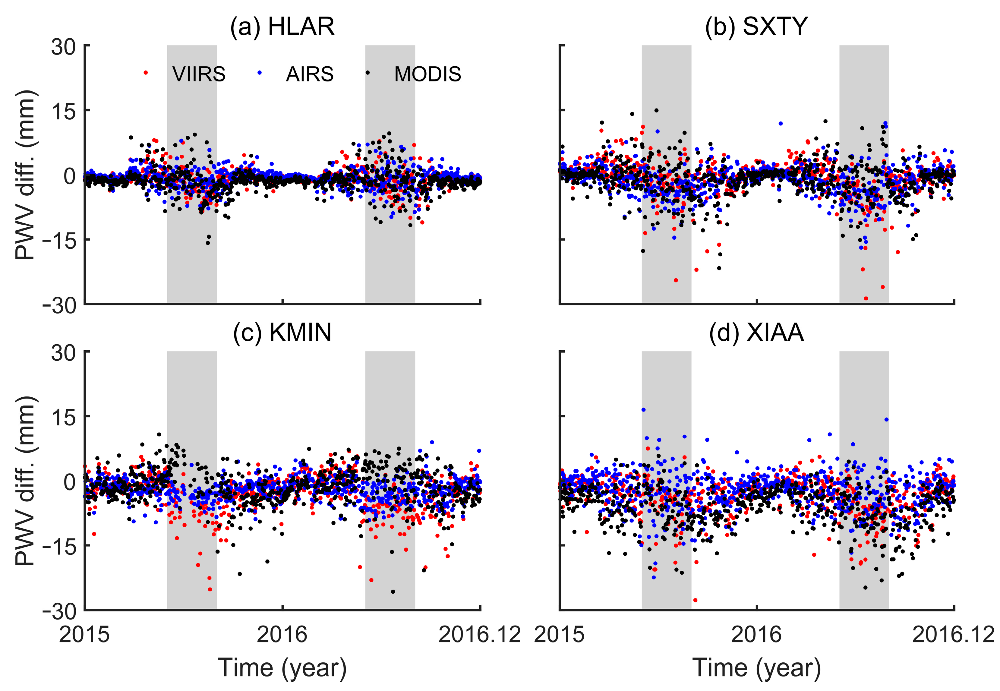 Remotesensing 15 01528 g006