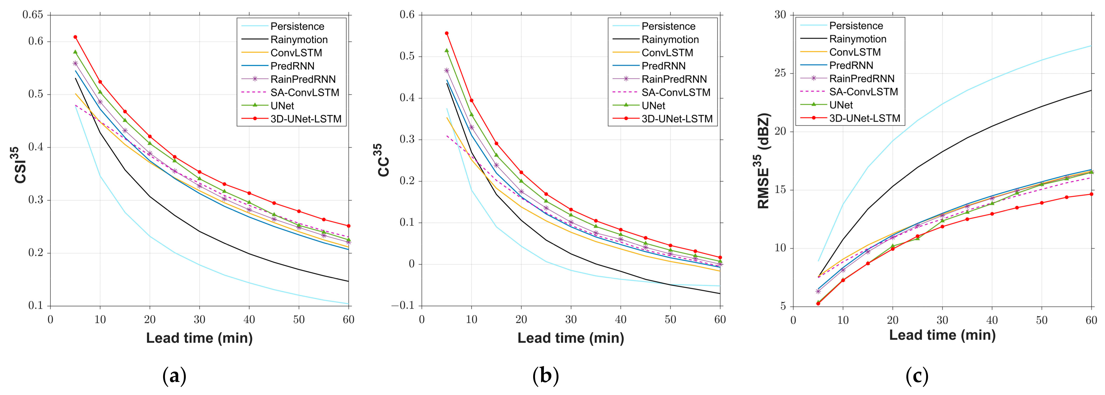 Remotesensing 15 01529 g003 Remotesensing 15 01529 g003