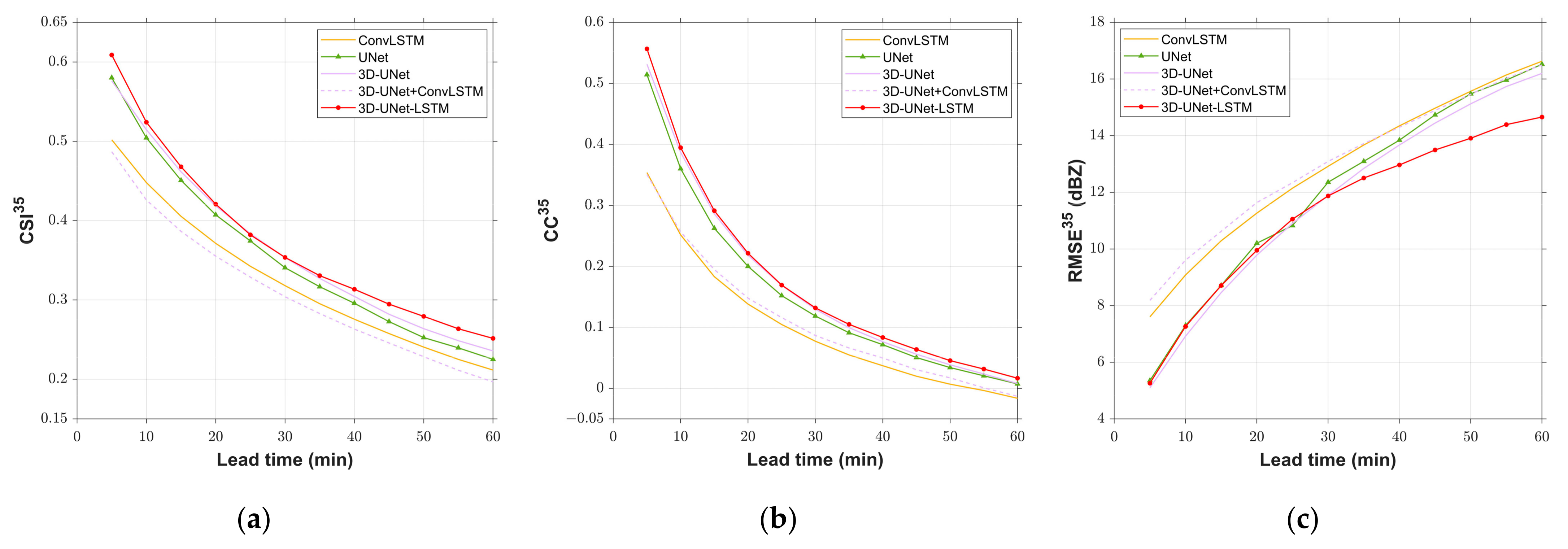 Remotesensing 15 01529 g004 Remotesensing 15 01529 g004