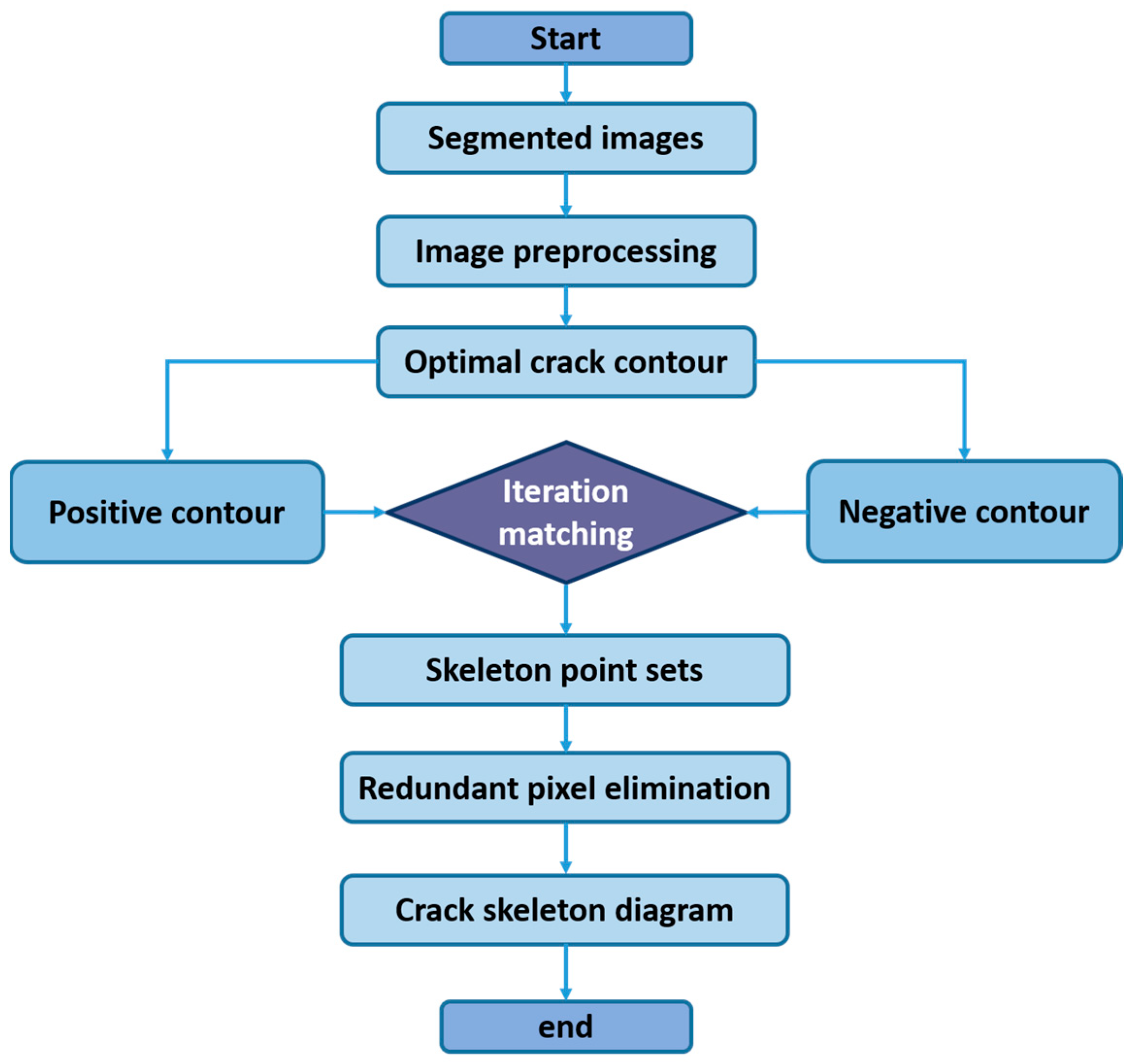 Remotesensing 15 01530 g007 Remotesensing 15 01530 g007