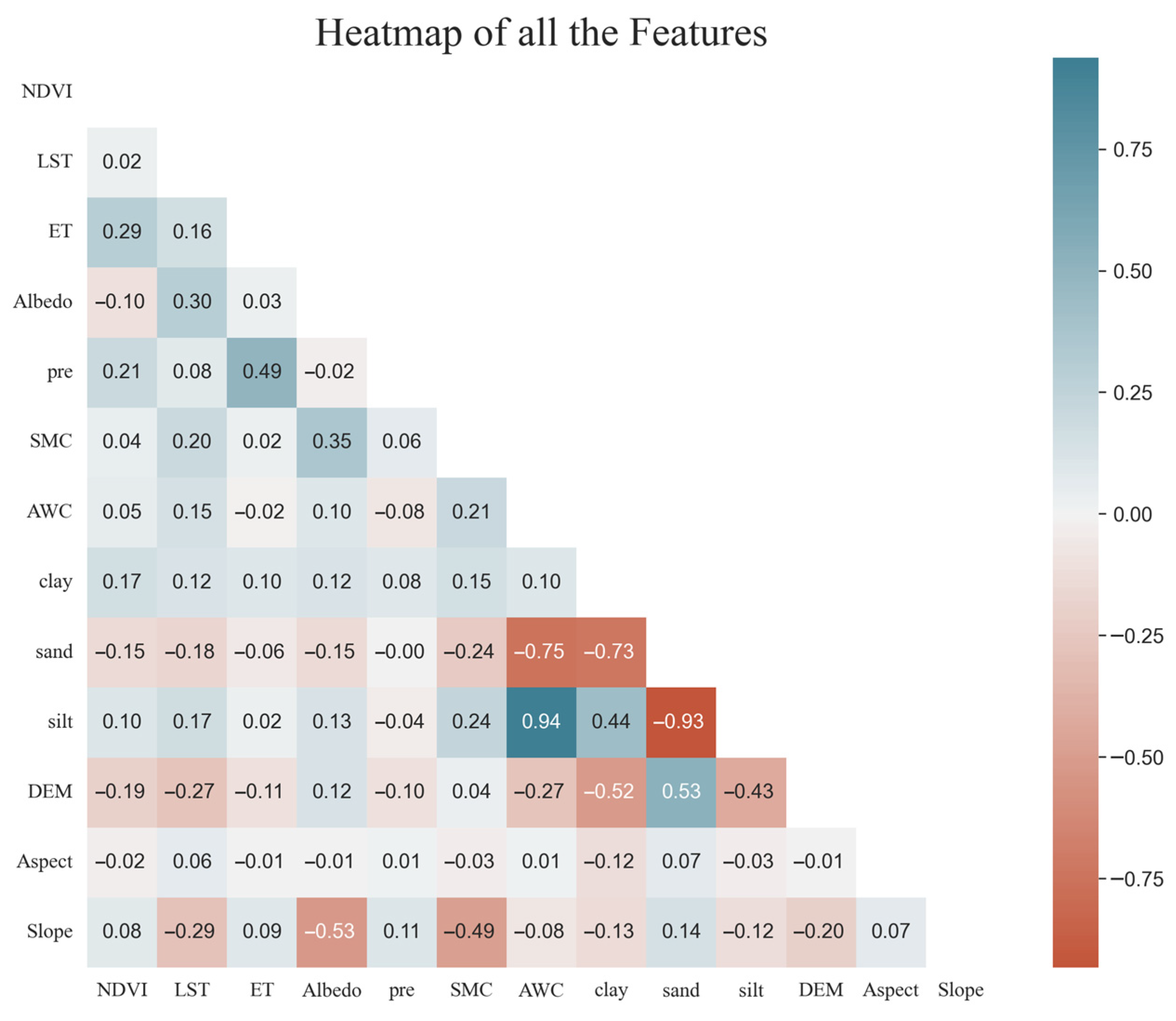 Remotesensing 15 01531 g006
