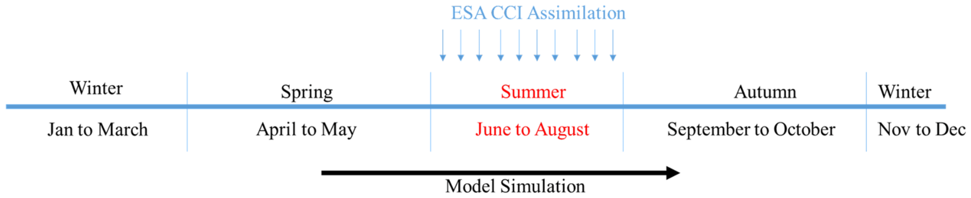 Remotesensing 15 01532 g003 Remotesensing 15 01532 g003