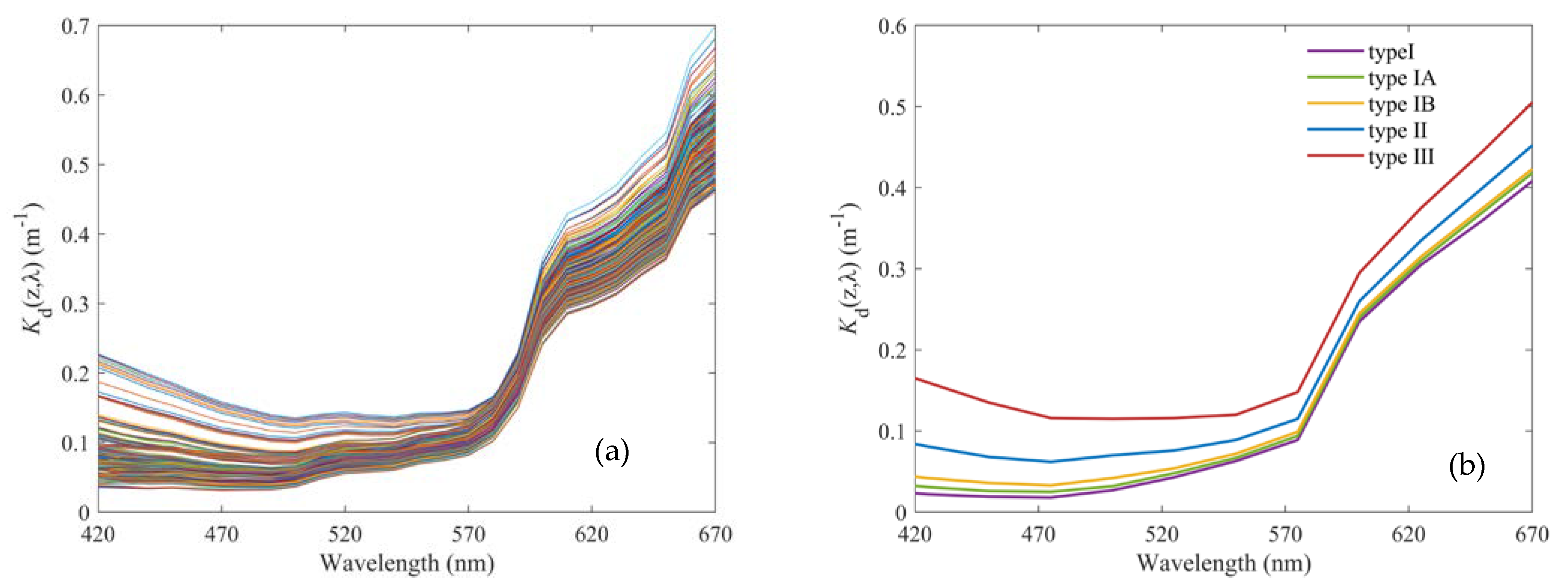 Remotesensing 15 01533 g003 Remotesensing 15 01533 g003