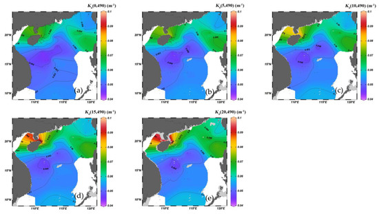 Study of the Profile Distribution of the Diffuse Attenuation