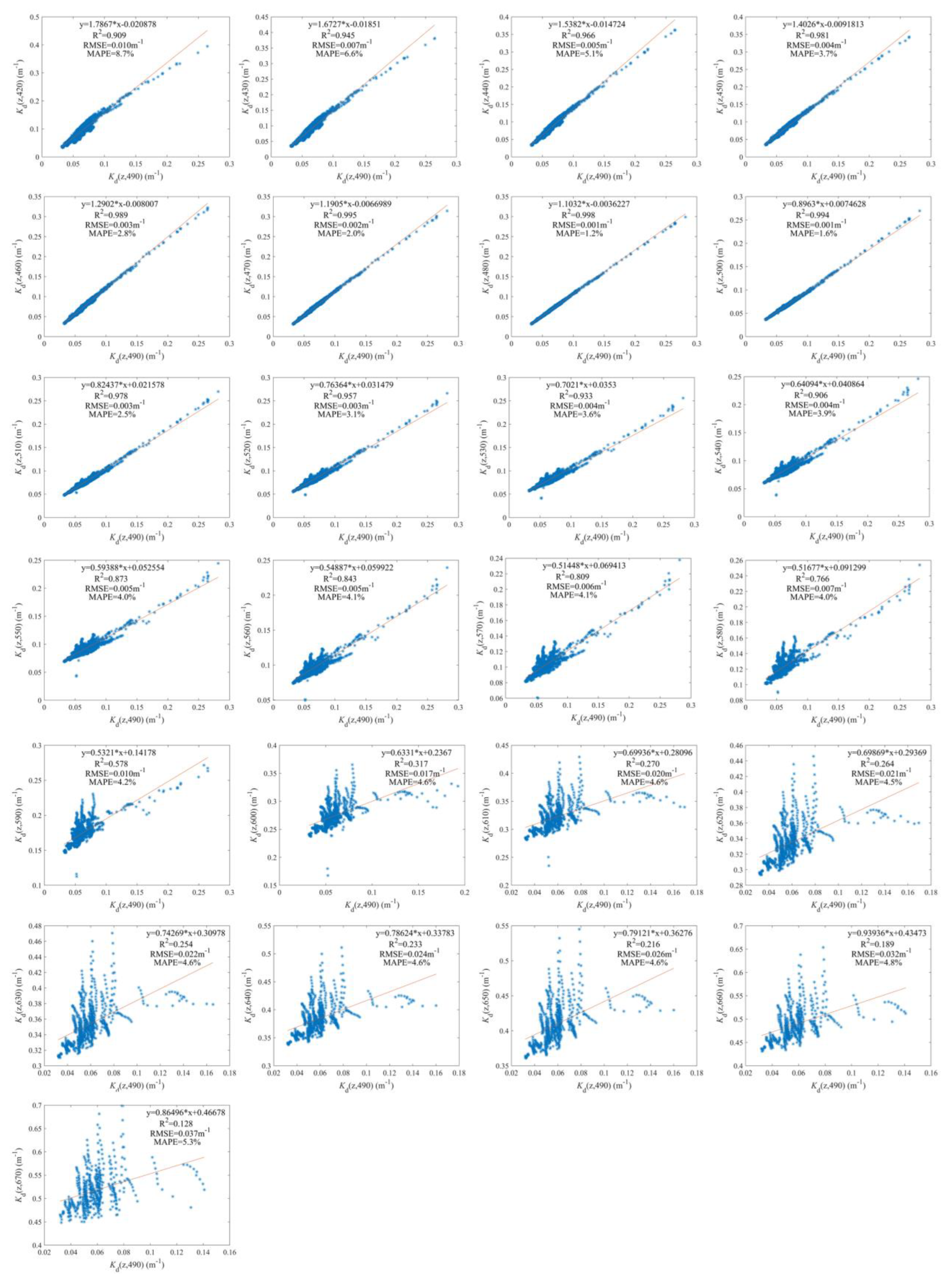 Remotesensing 15 01533 g008 Remotesensing 15 01533 g008