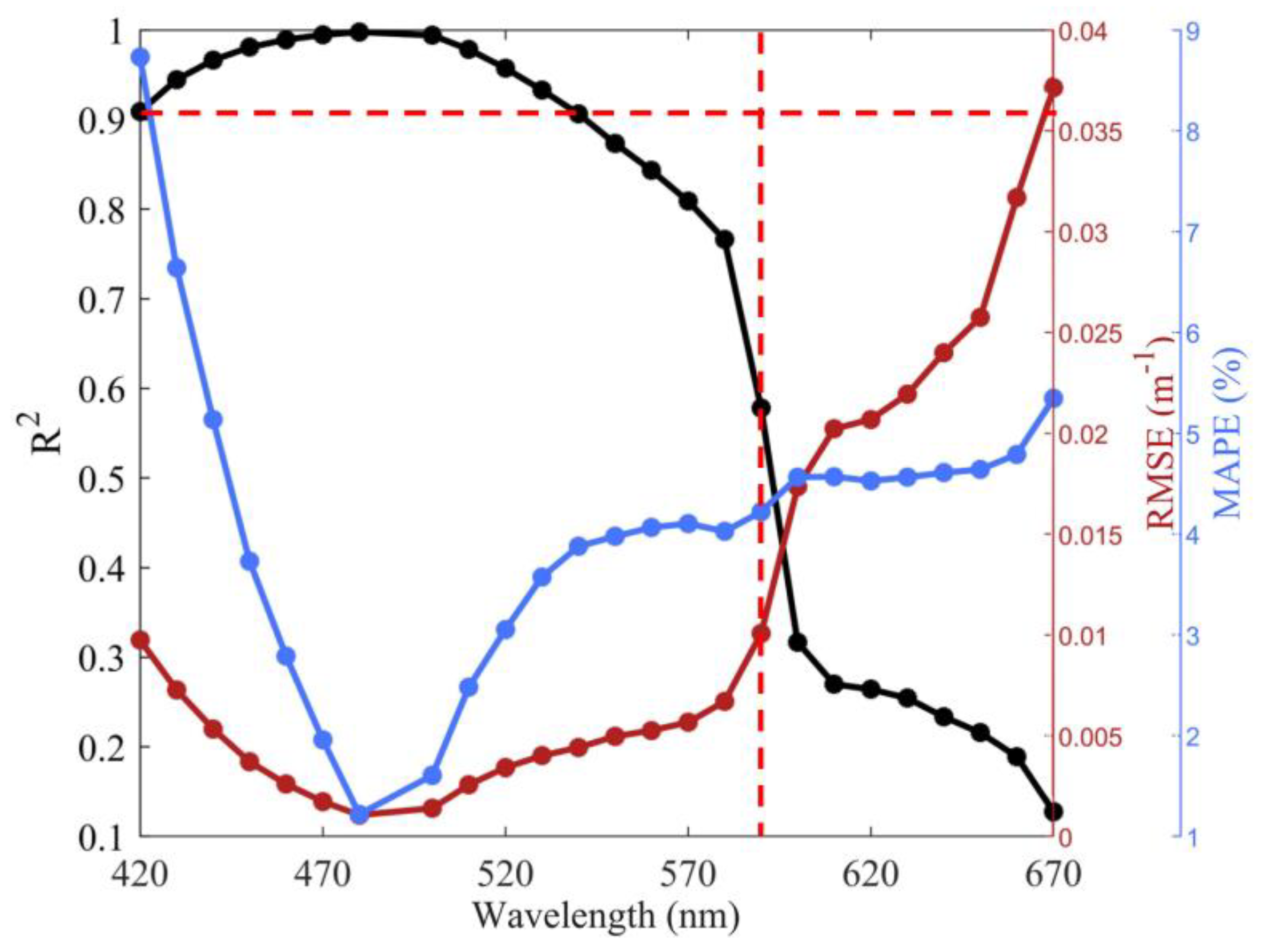 Remotesensing 15 01533 g009 Remotesensing 15 01533 g009