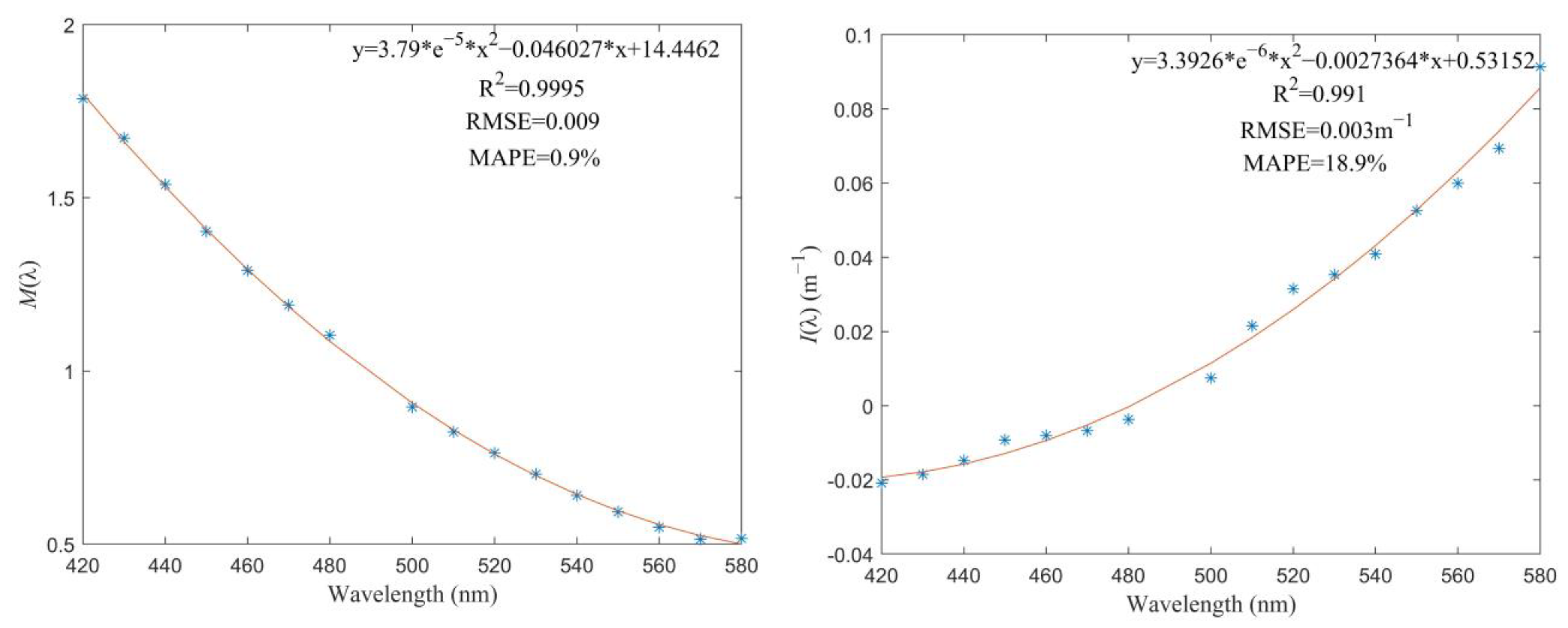 Remotesensing 15 01533 g010 Remotesensing 15 01533 g010