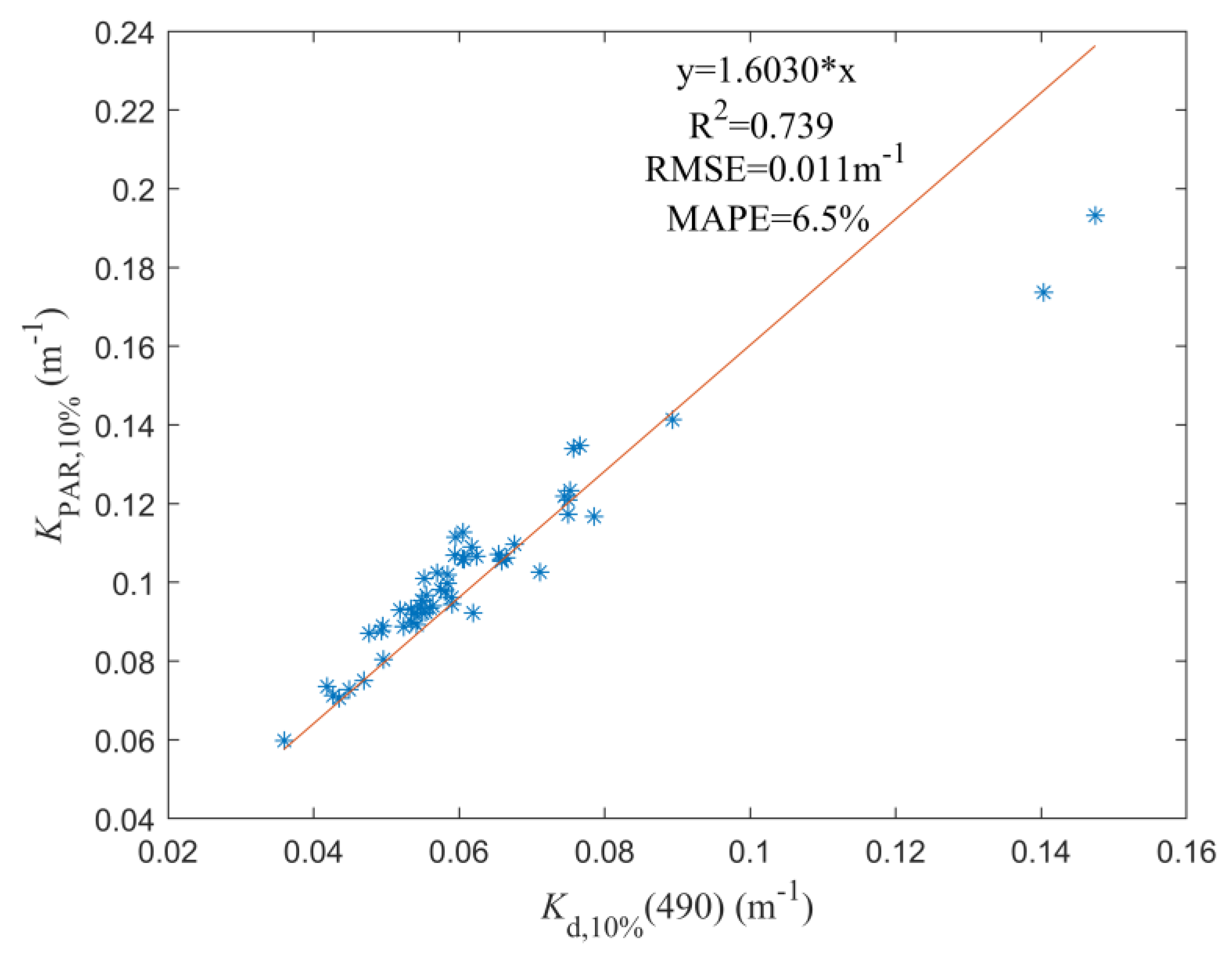 Remotesensing 15 01533 g011 Remotesensing 15 01533 g011