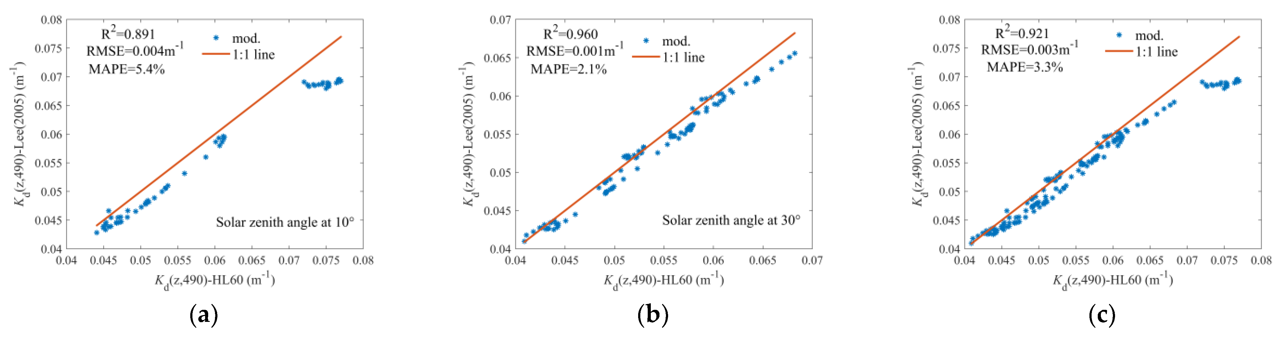 Remotesensing 15 01533 g013 Remotesensing 15 01533 g013