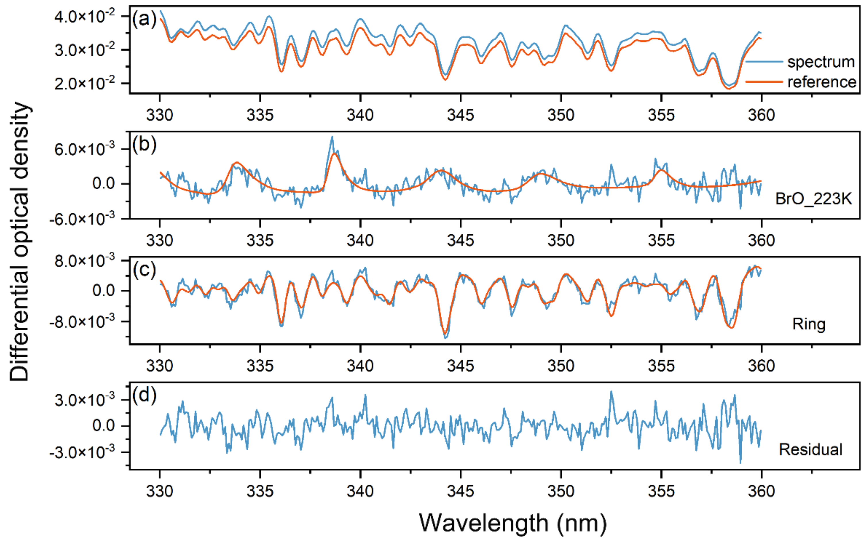 Remotesensing 15 01534 g001 Remotesensing 15 01534 g001